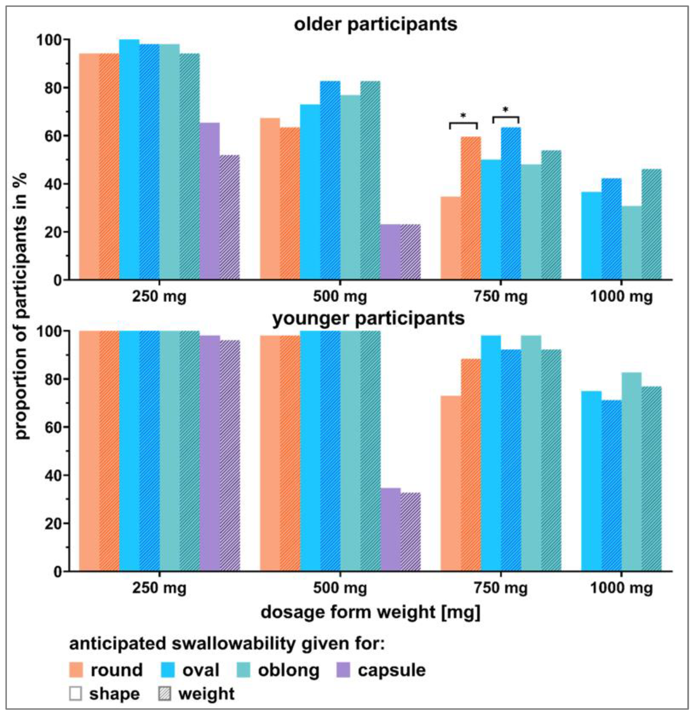 Pharmaceutics 15 01315 g008