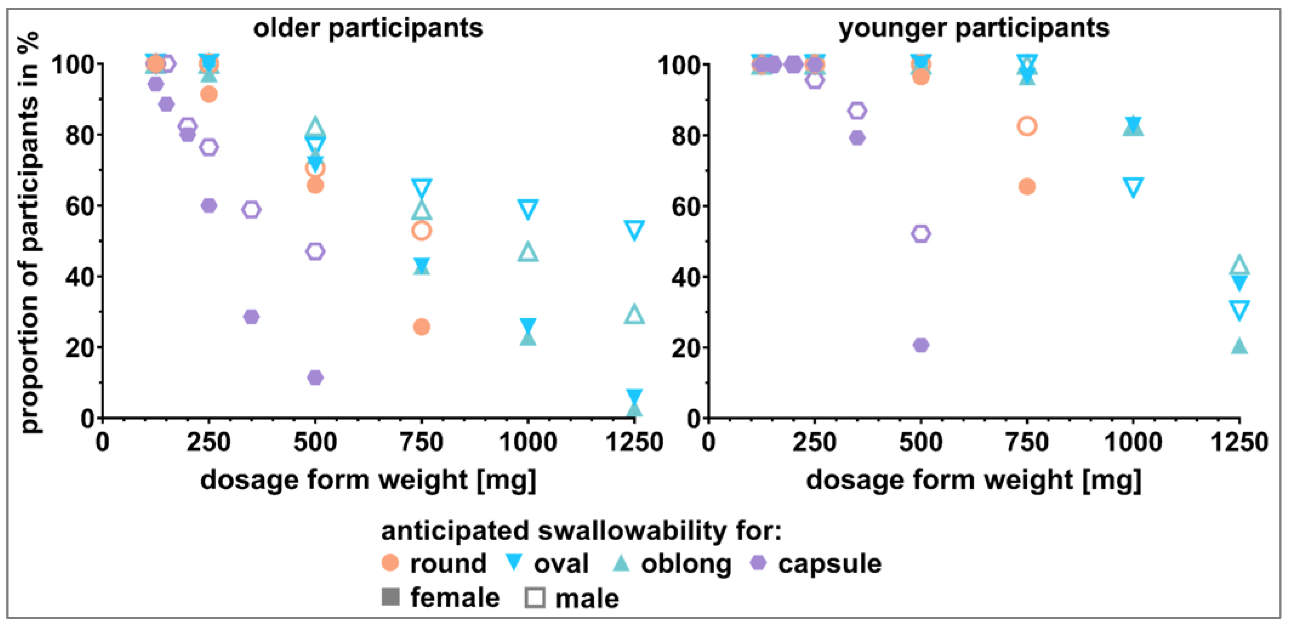 Pharmaceutics 15 01315 g009