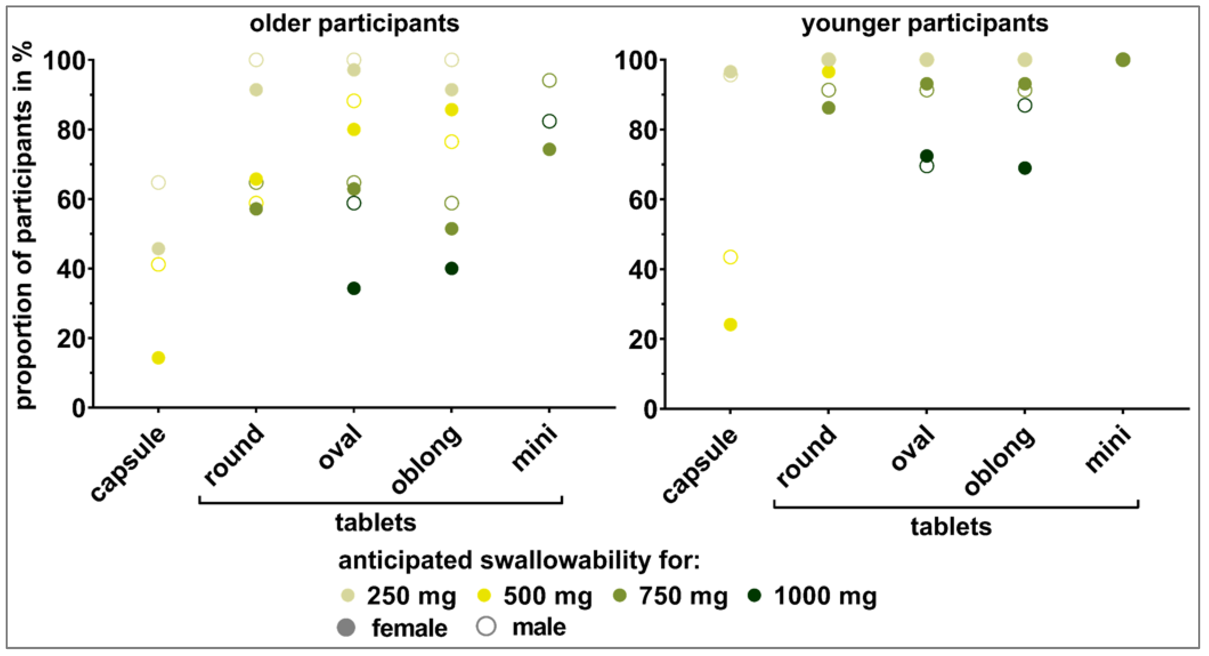 Pharmaceutics 15 01315 g010