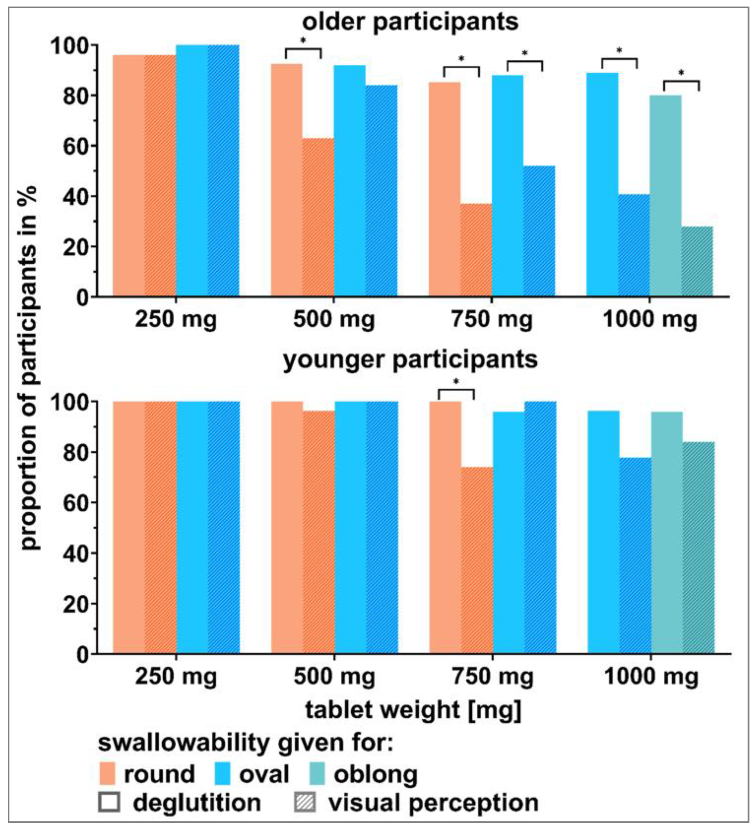 Pharmaceutics 15 01315 g011