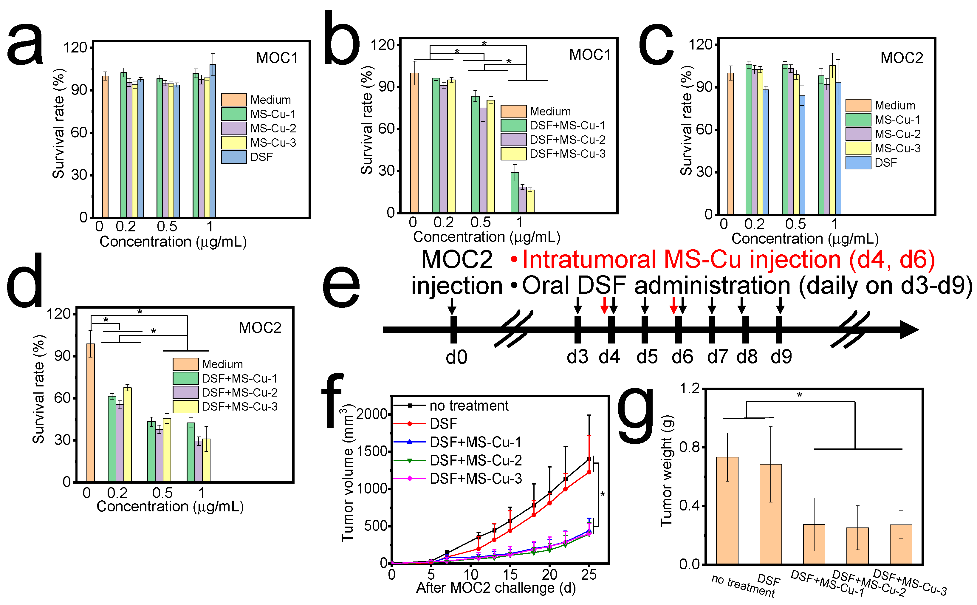 Pharmaceutics 15 01316 g003