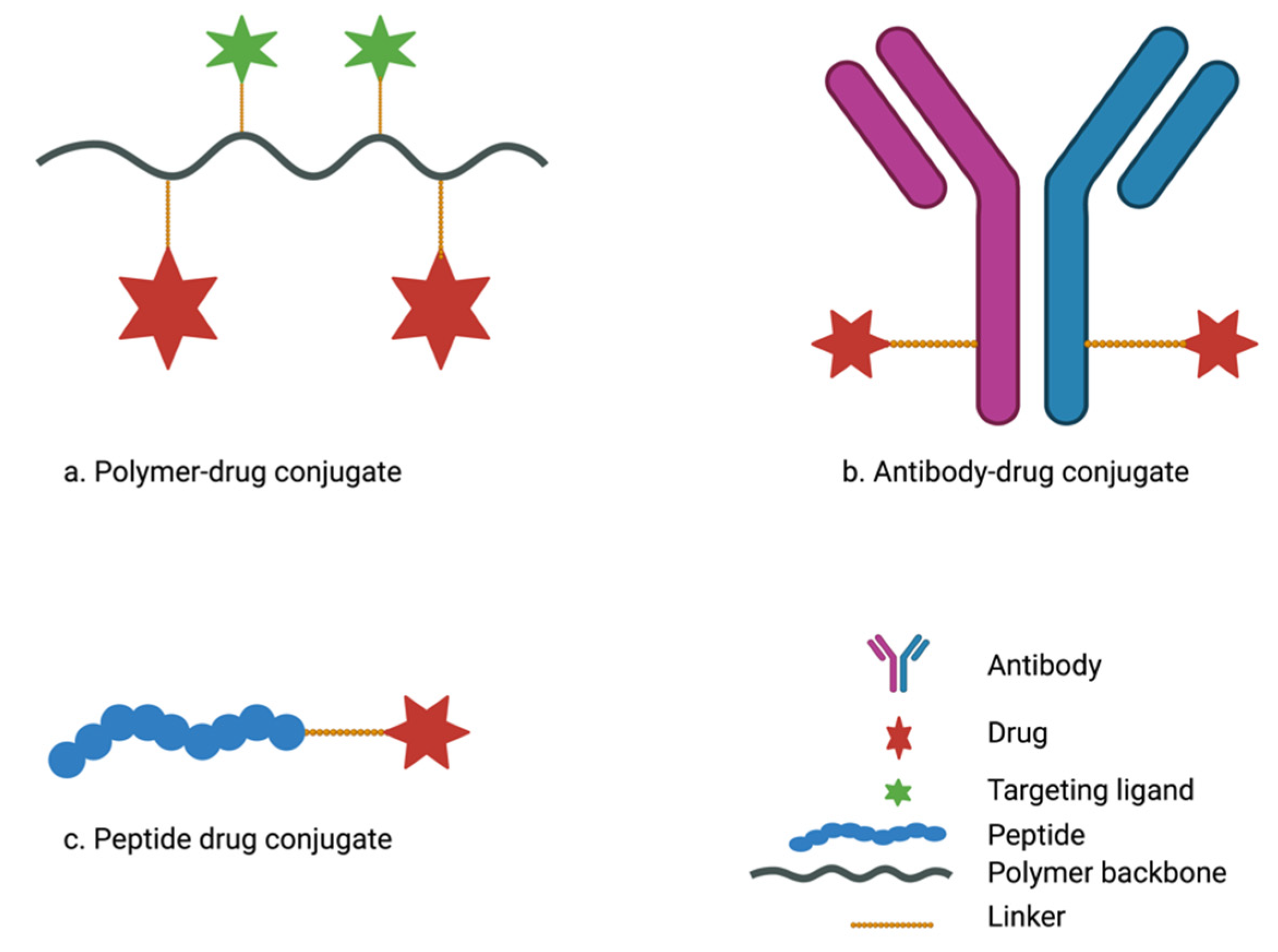 Pharmaceutics 15 01318 g006