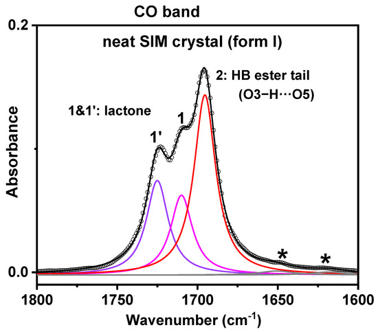 Pharmaceutics 15 01320 g0a1