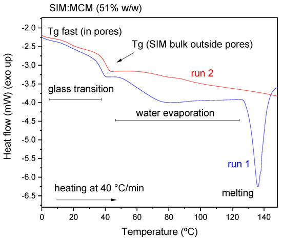 Pharmaceutics 15 01320 g0a2