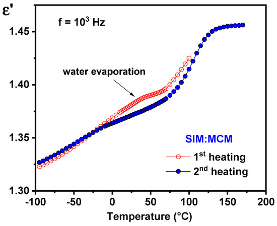 Pharmaceutics 15 01320 g0a3