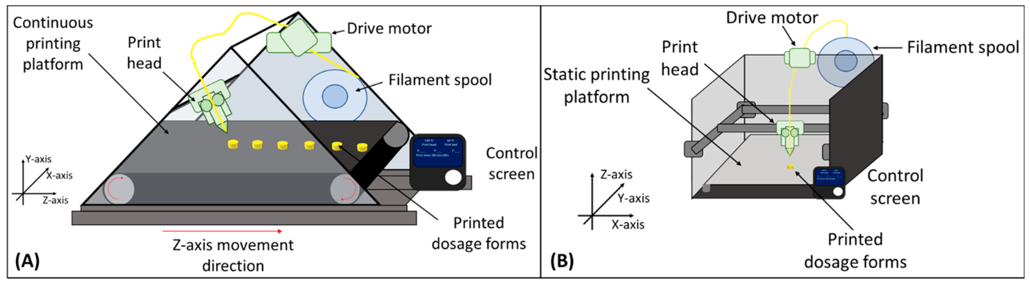 Pharmaceutics 15 01324 g001