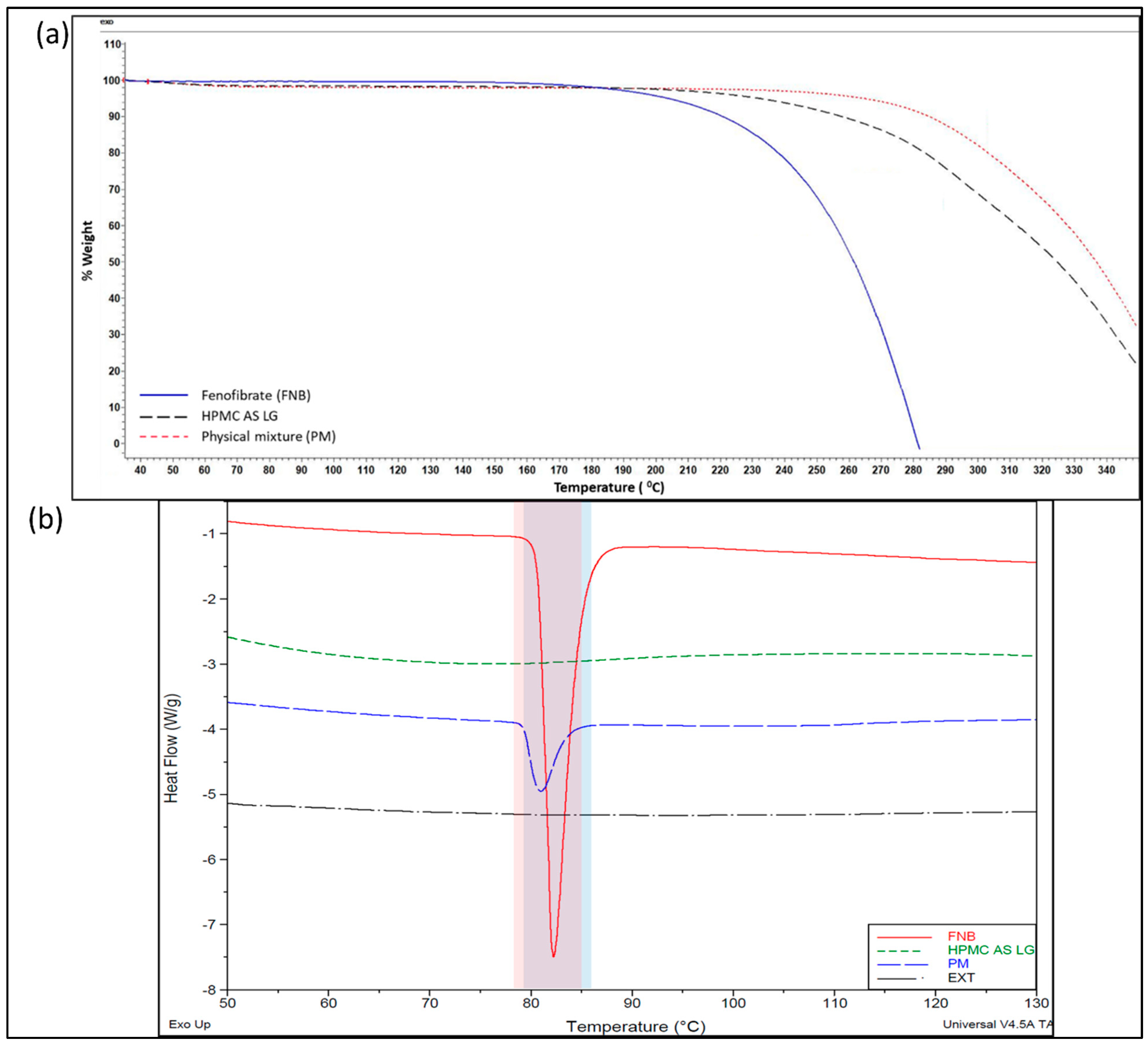 Pharmaceutics 15 01324 g003