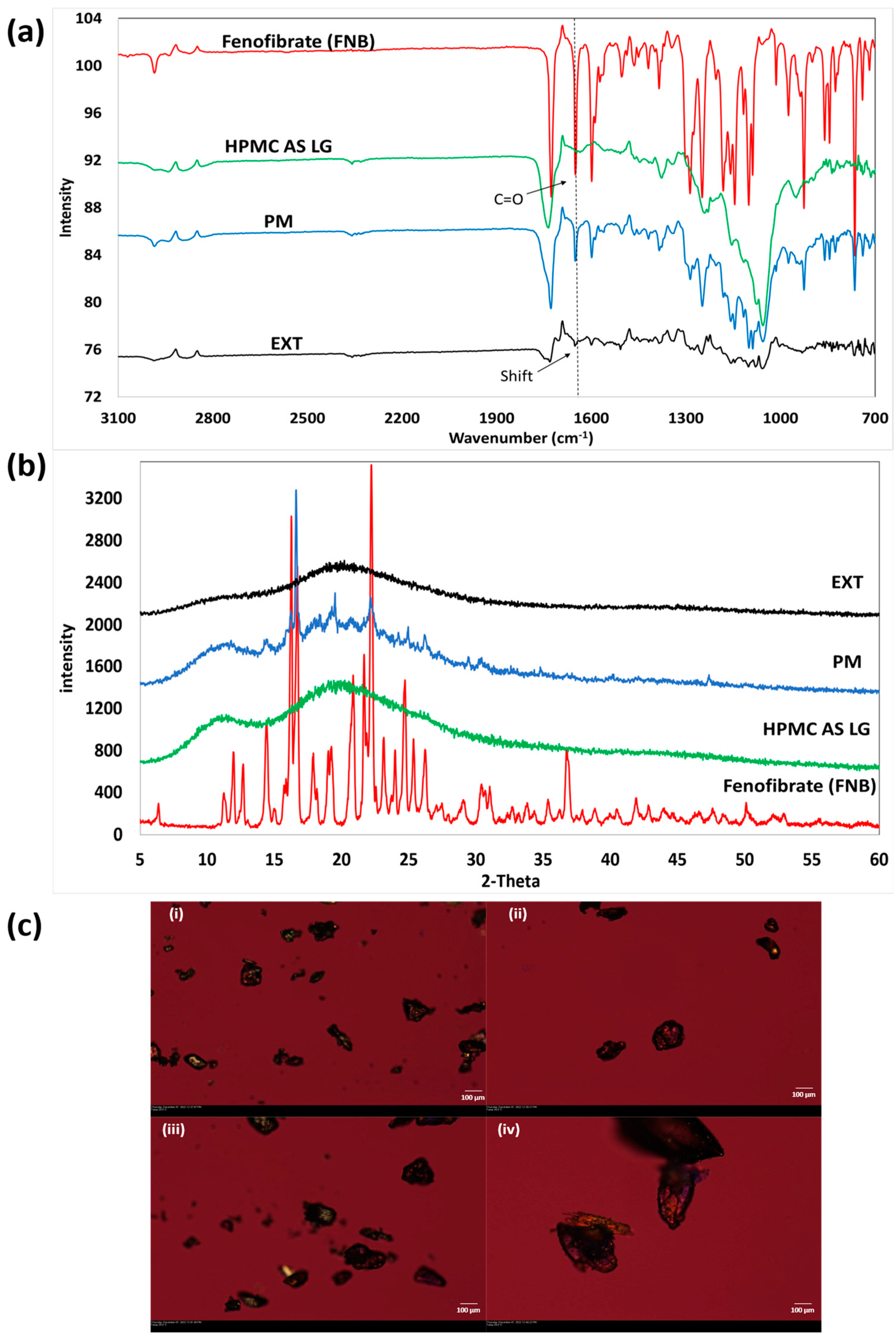 Pharmaceutics 15 01324 g004