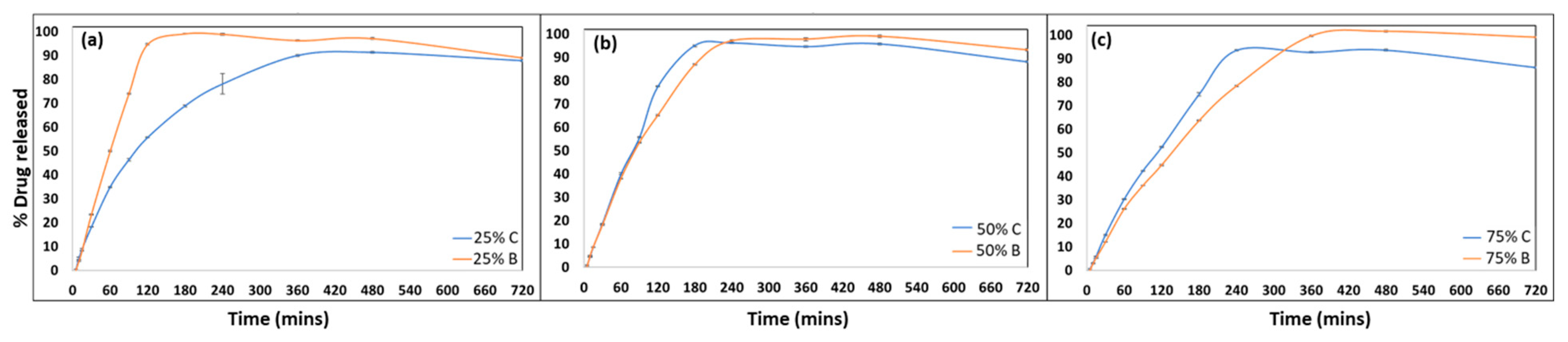 Pharmaceutics 15 01324 g007