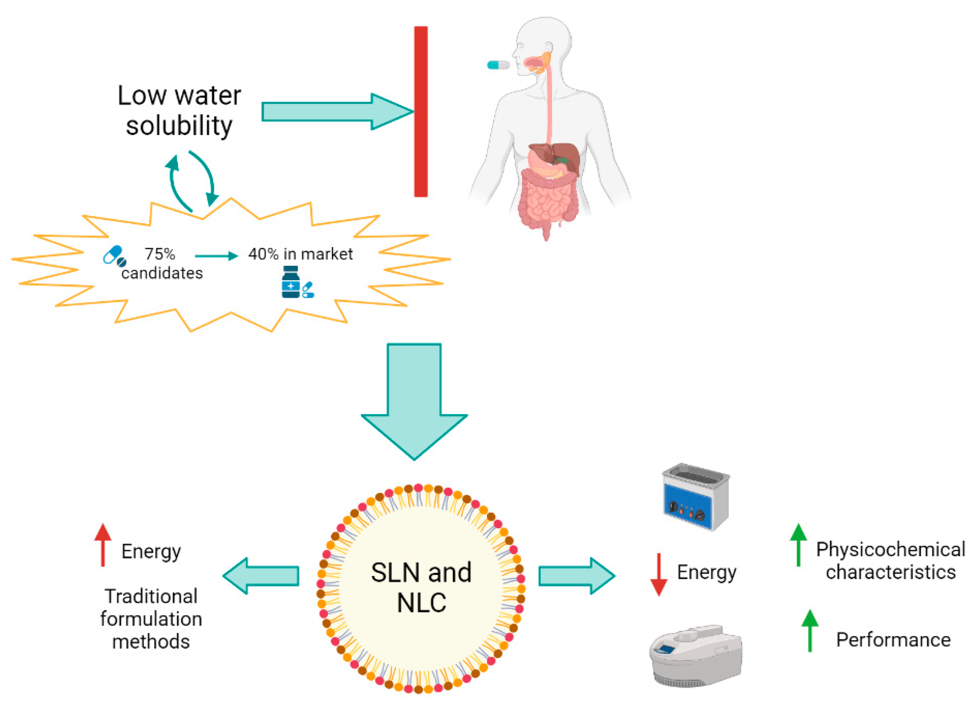 Pharmaceutics 15 01333 g001 Pharmaceutics 15 01333 g001