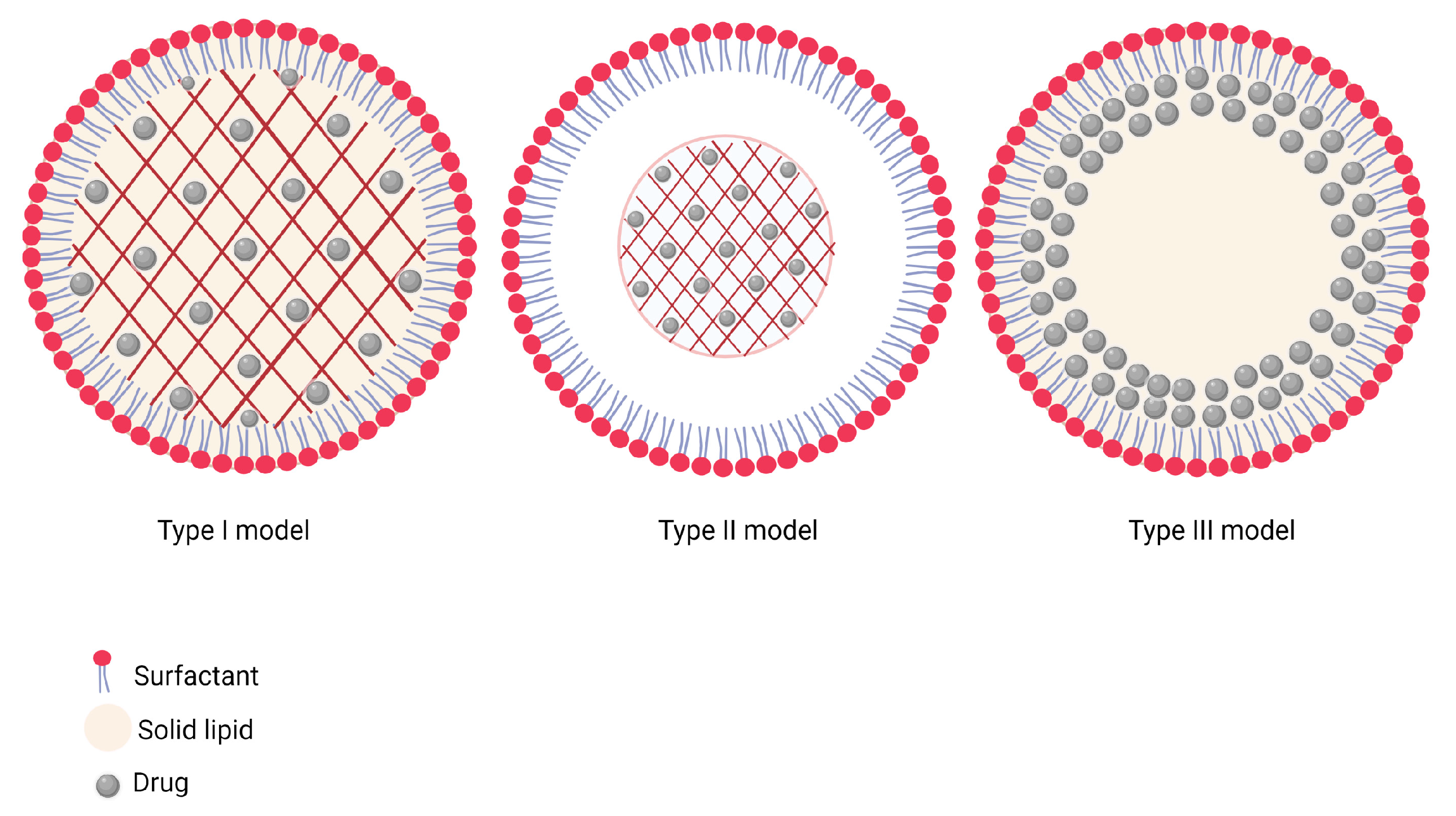 Pharmaceutics 15 01333 g003 Pharmaceutics 15 01333 g003