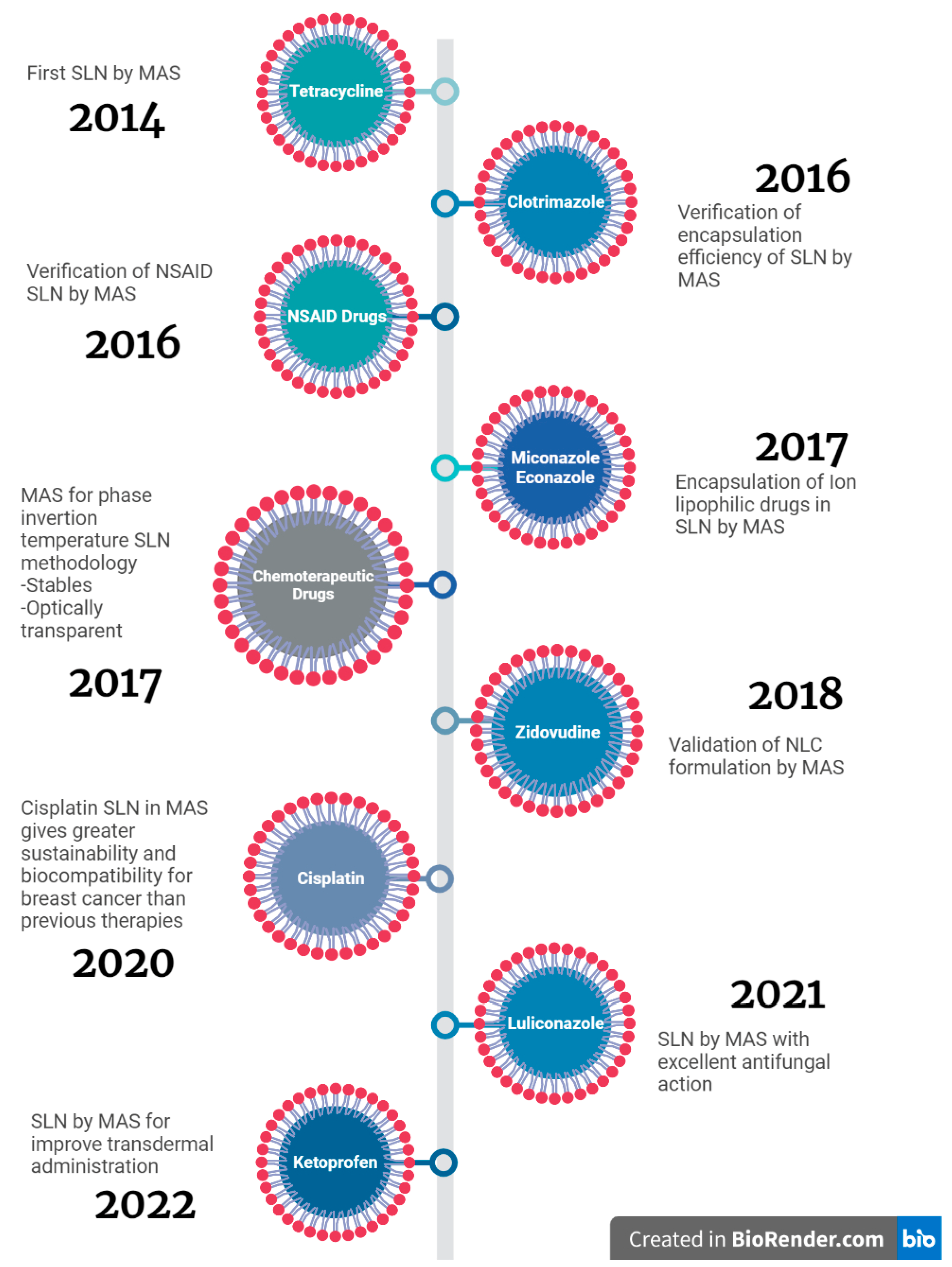 Pharmaceutics 15 01333 g009 Pharmaceutics 15 01333 g009