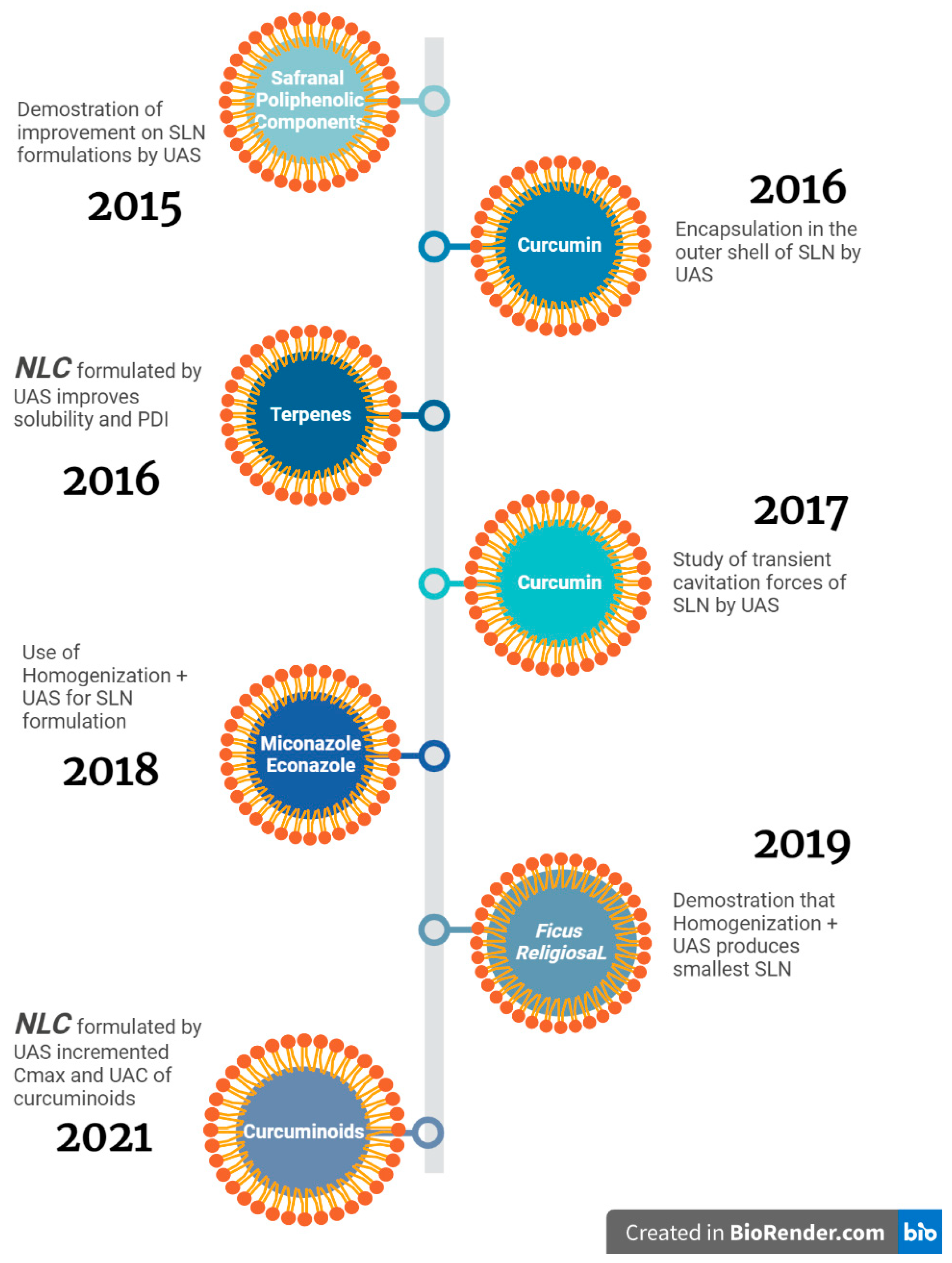 Pharmaceutics 15 01333 g010 Pharmaceutics 15 01333 g010