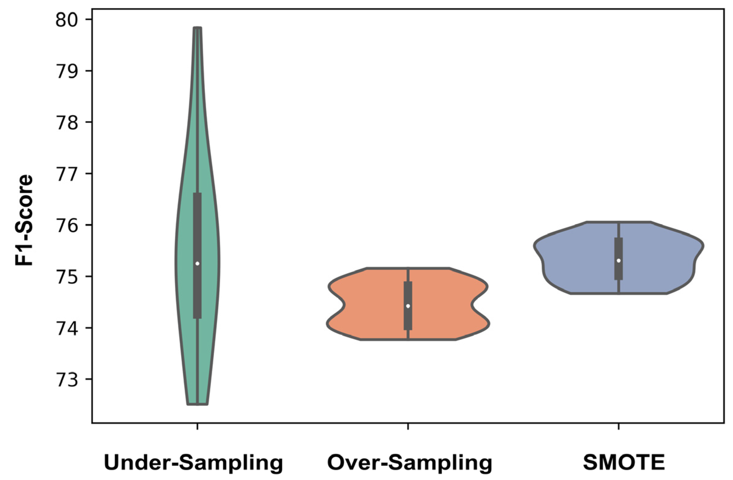 Pharmaceutics 15 01337 g003 Pharmaceutics 15 01337 g003