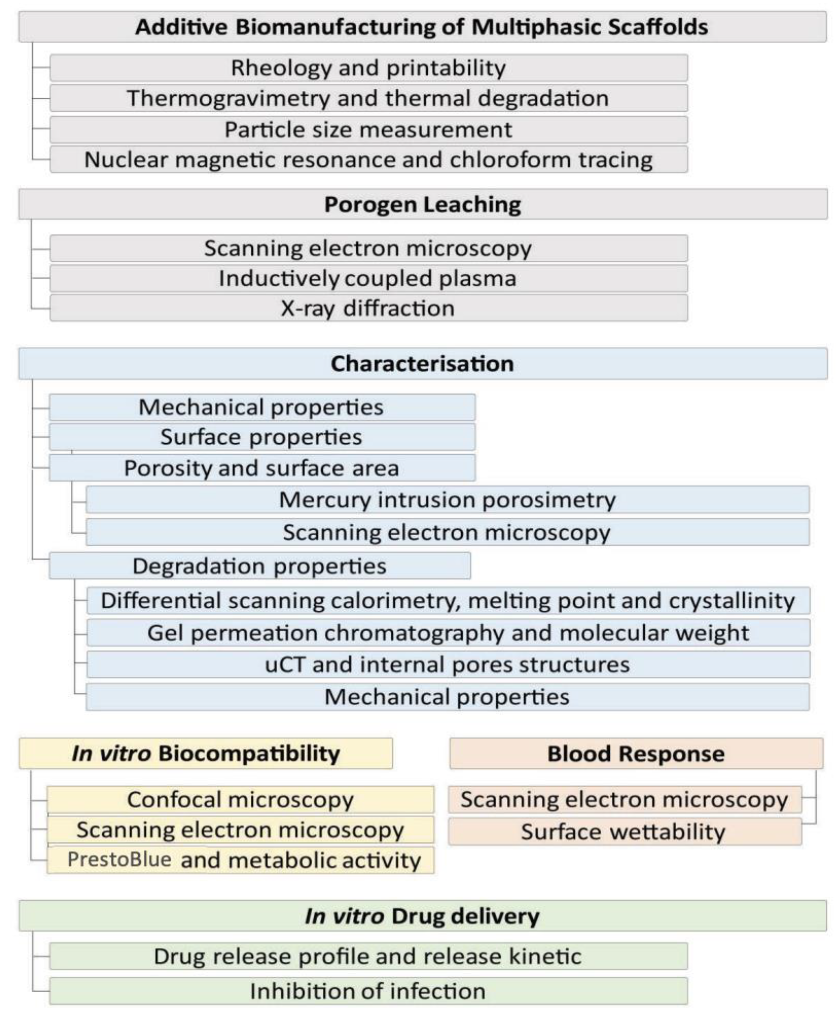 Pharmaceutics 15 01340 g001