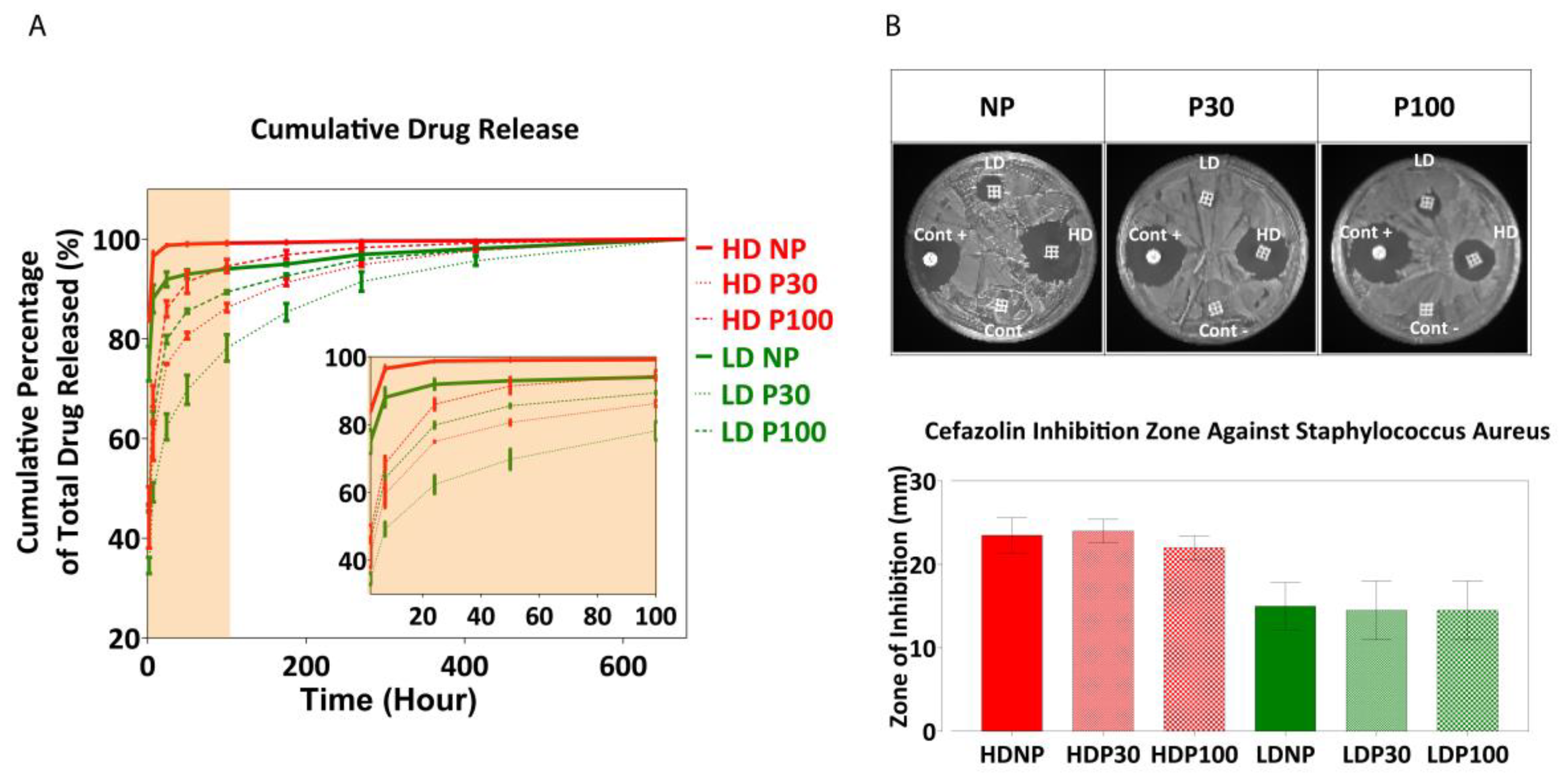 Pharmaceutics 15 01340 g009