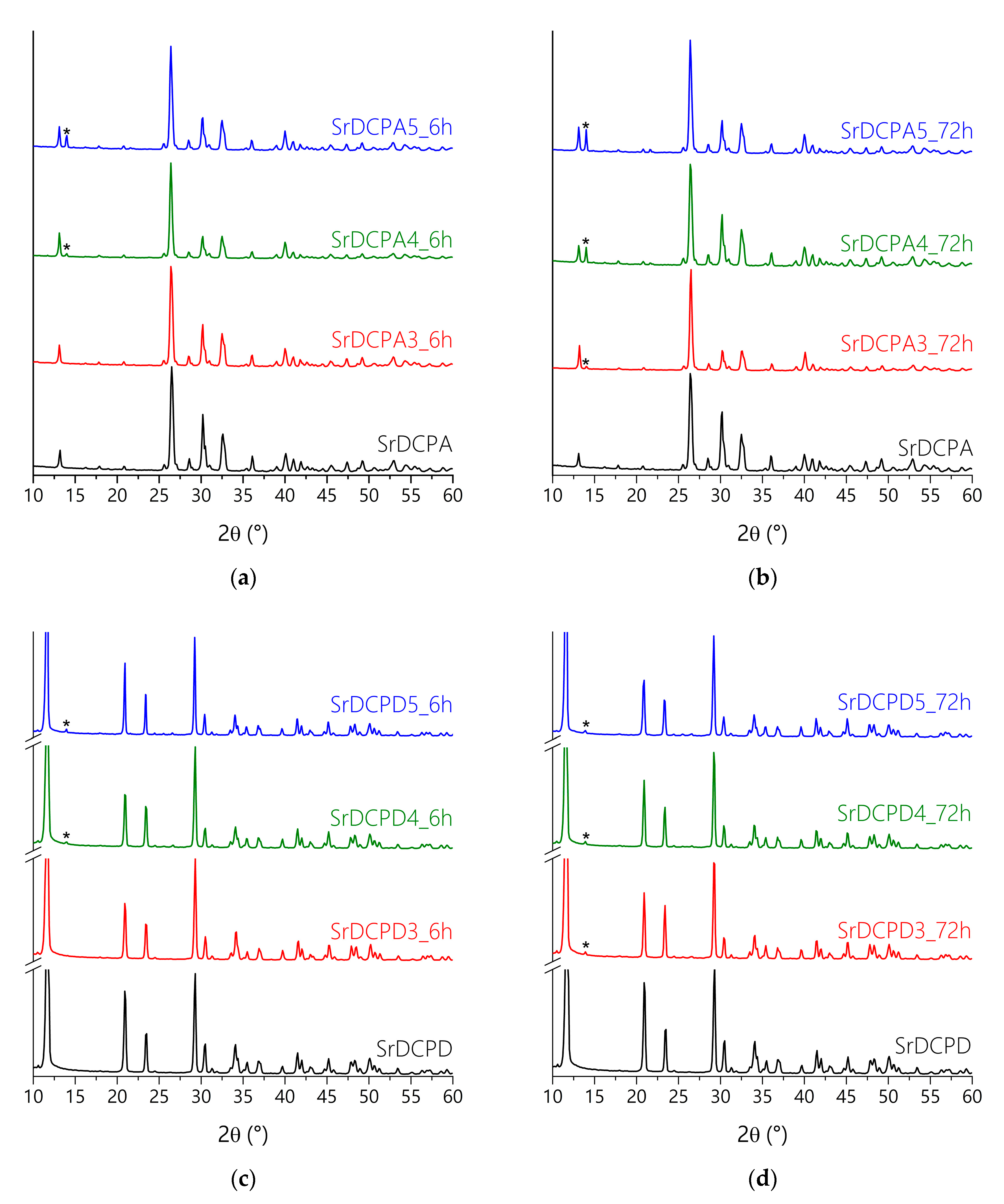Pharmaceutics 15 01344 g003
