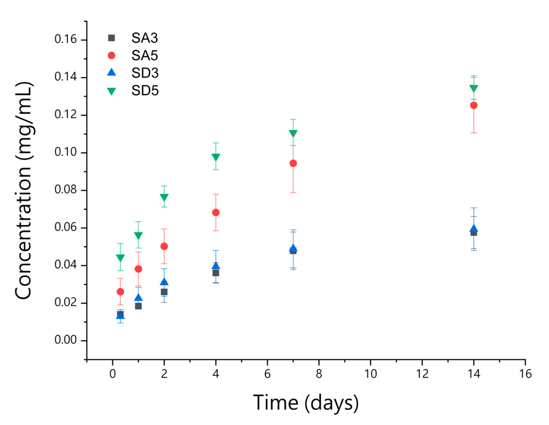 Pharmaceutics 15 01344 g005