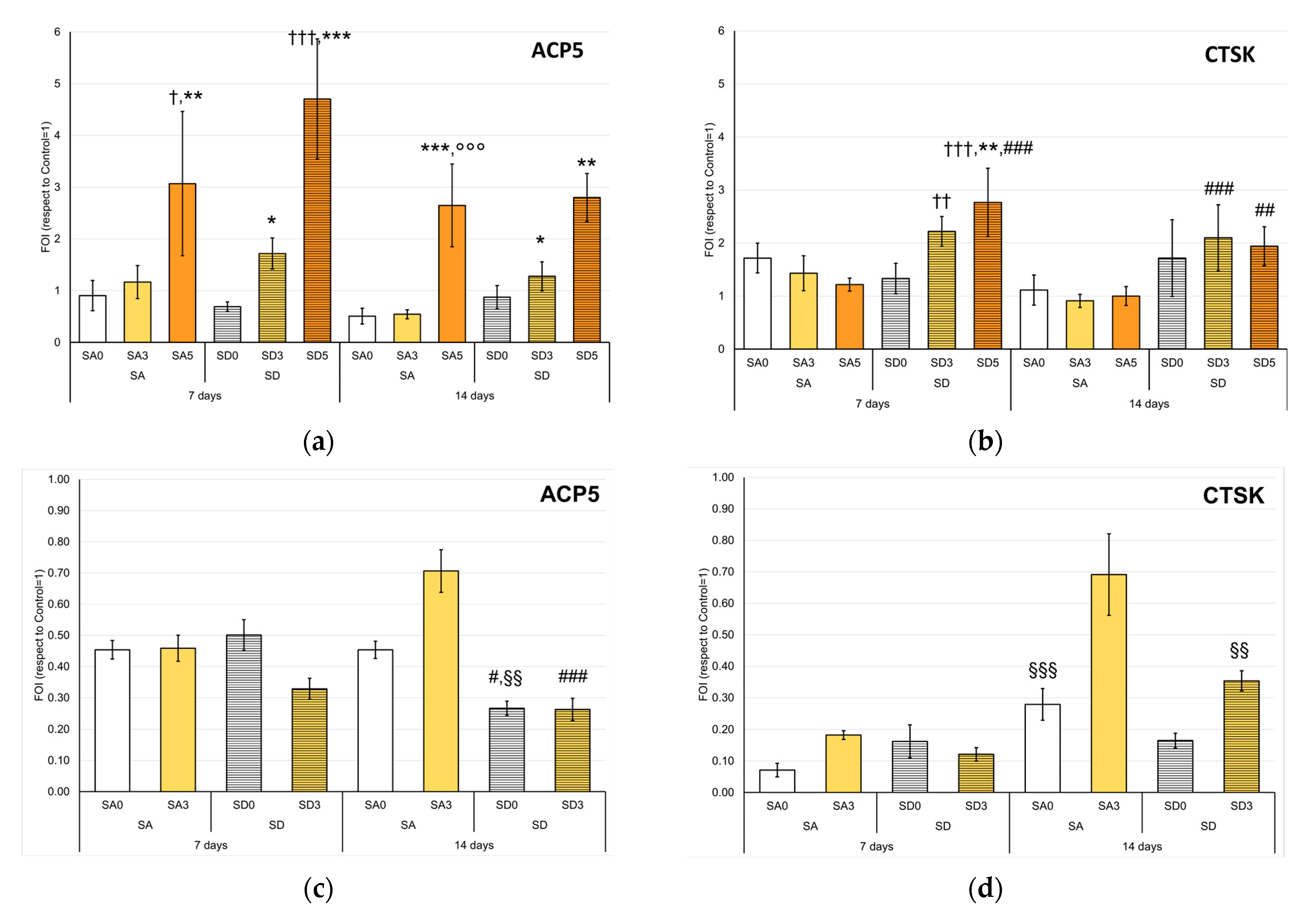 Pharmaceutics 15 01344 g010