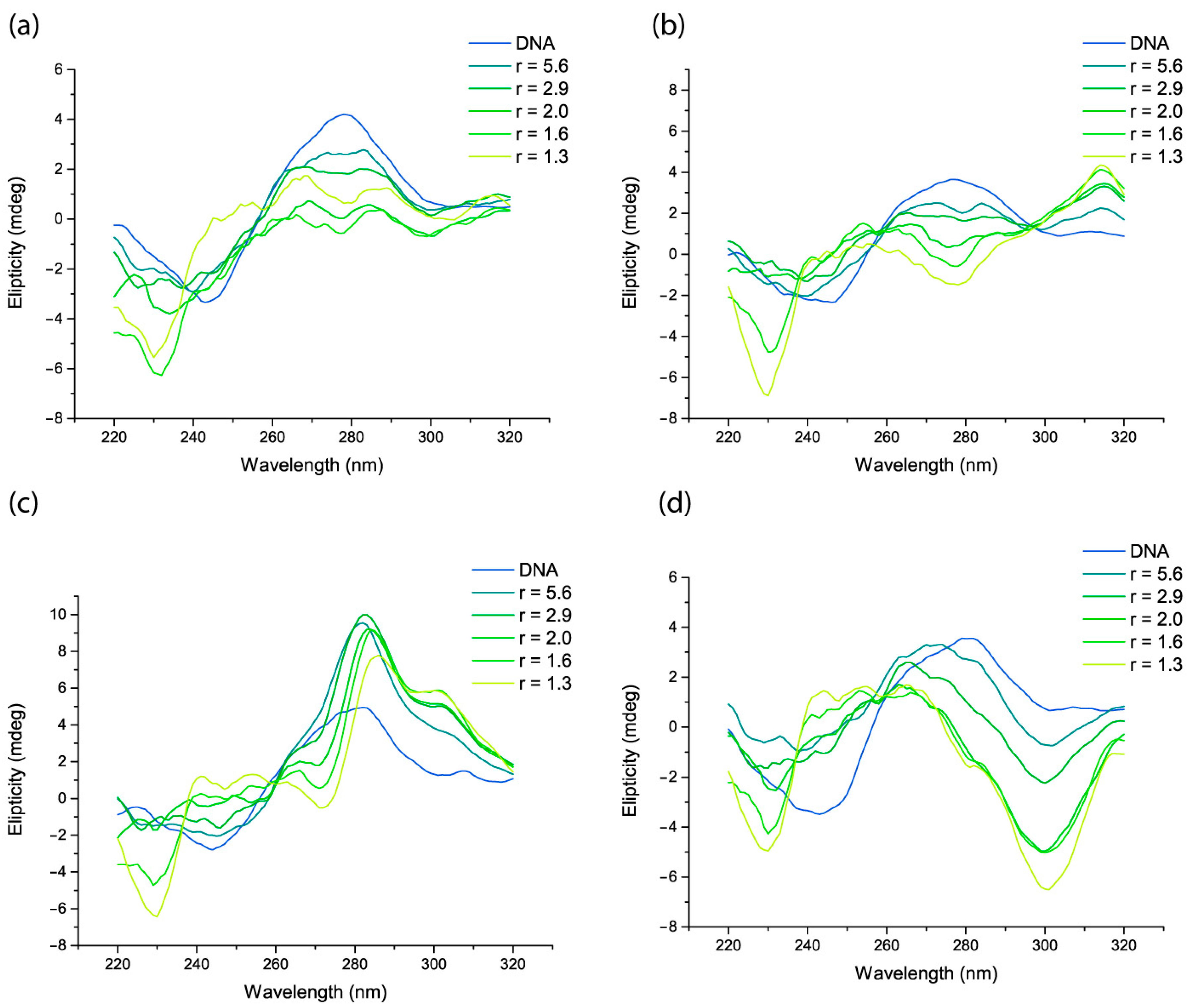 Pharmaceutics 15 01345 g006