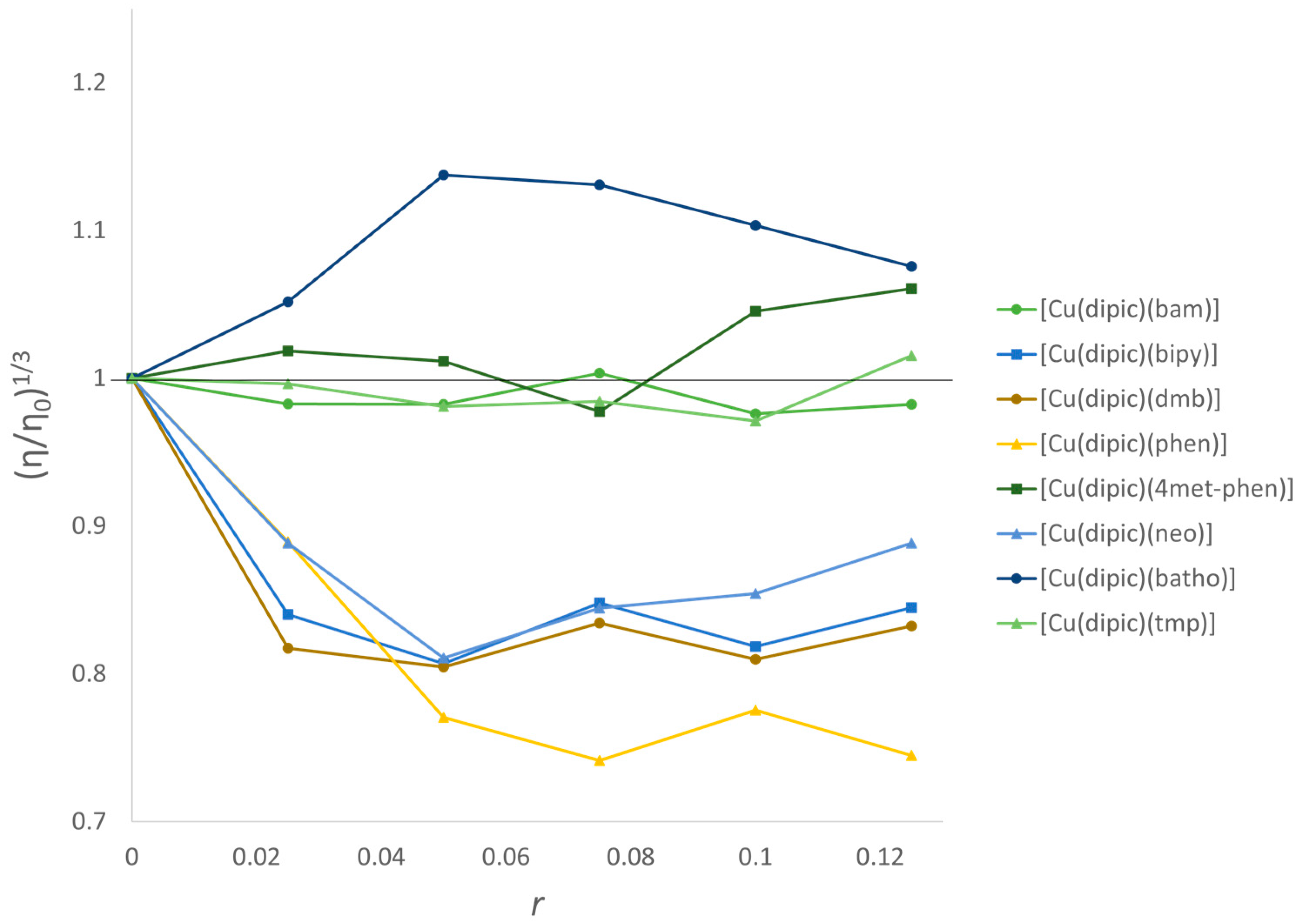 Pharmaceutics 15 01345 g007