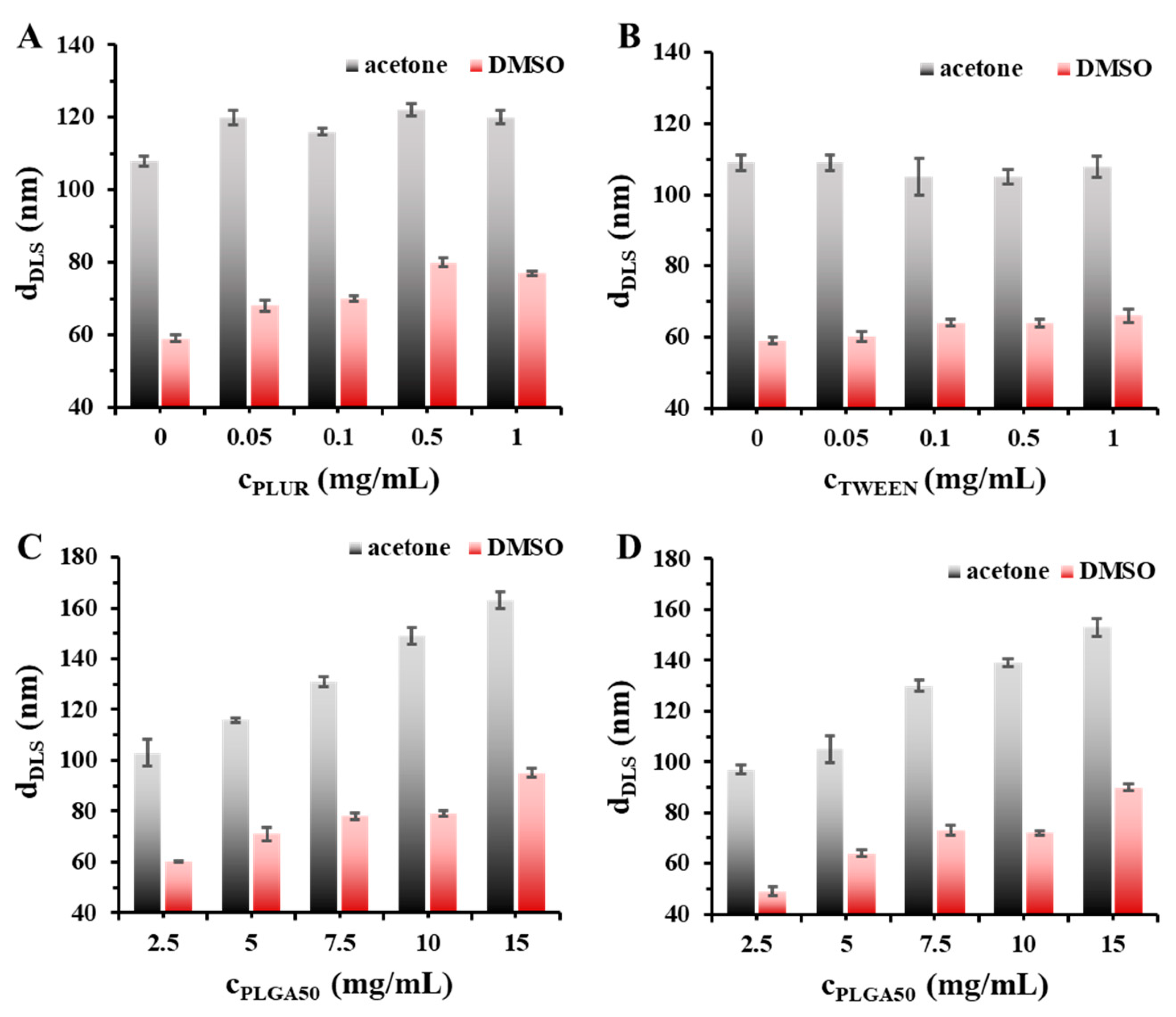 Pharmaceutics 15 01355 g001