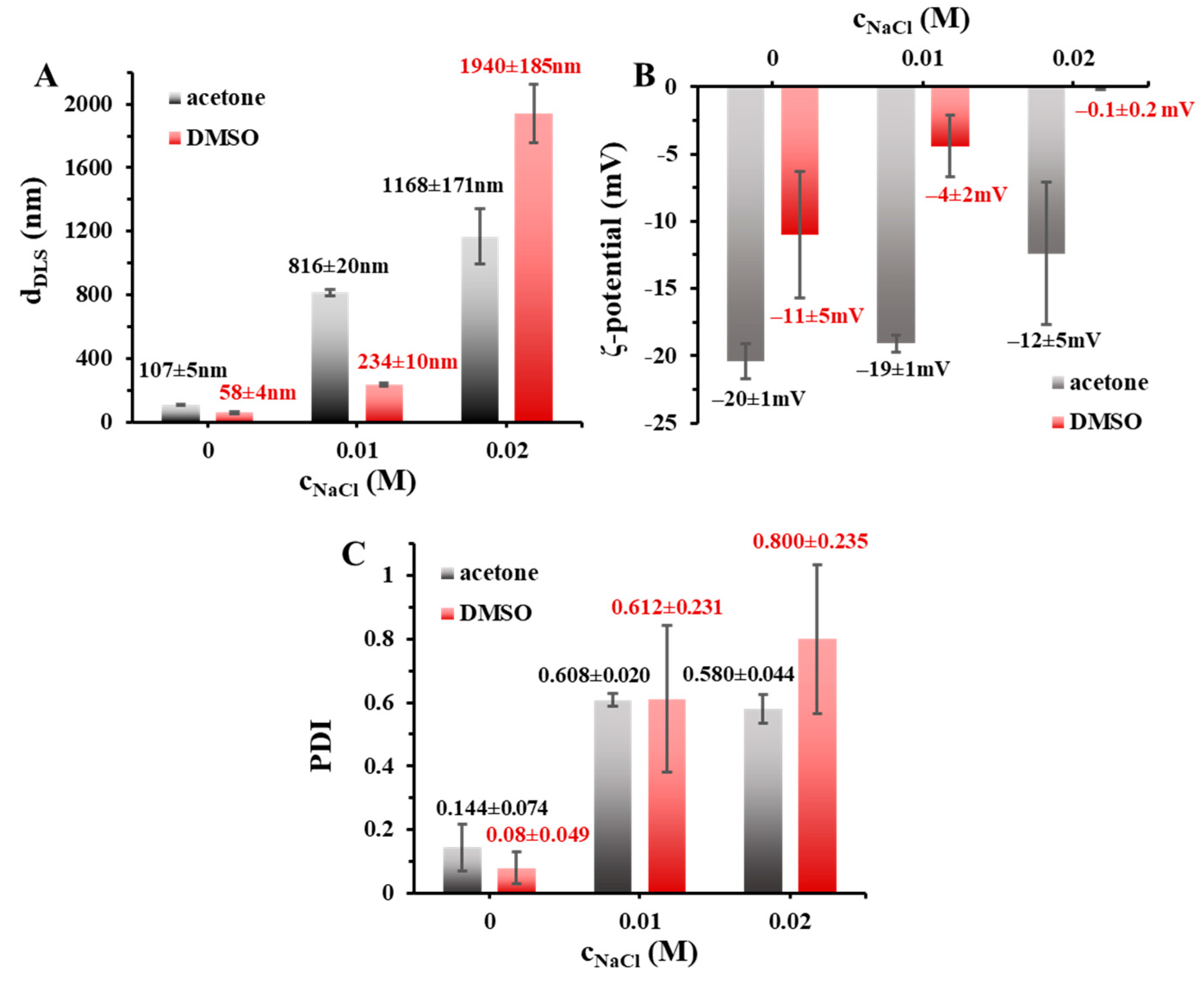 Pharmaceutics 15 01355 g002