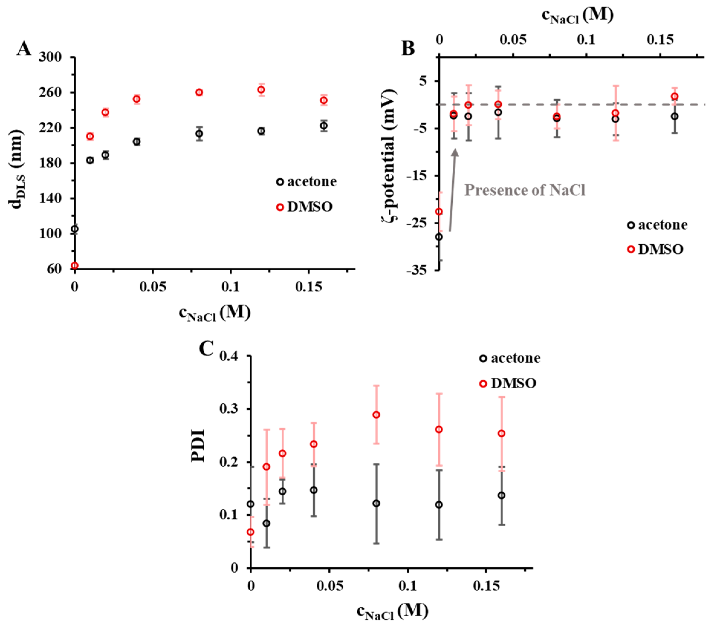 Pharmaceutics 15 01355 g003