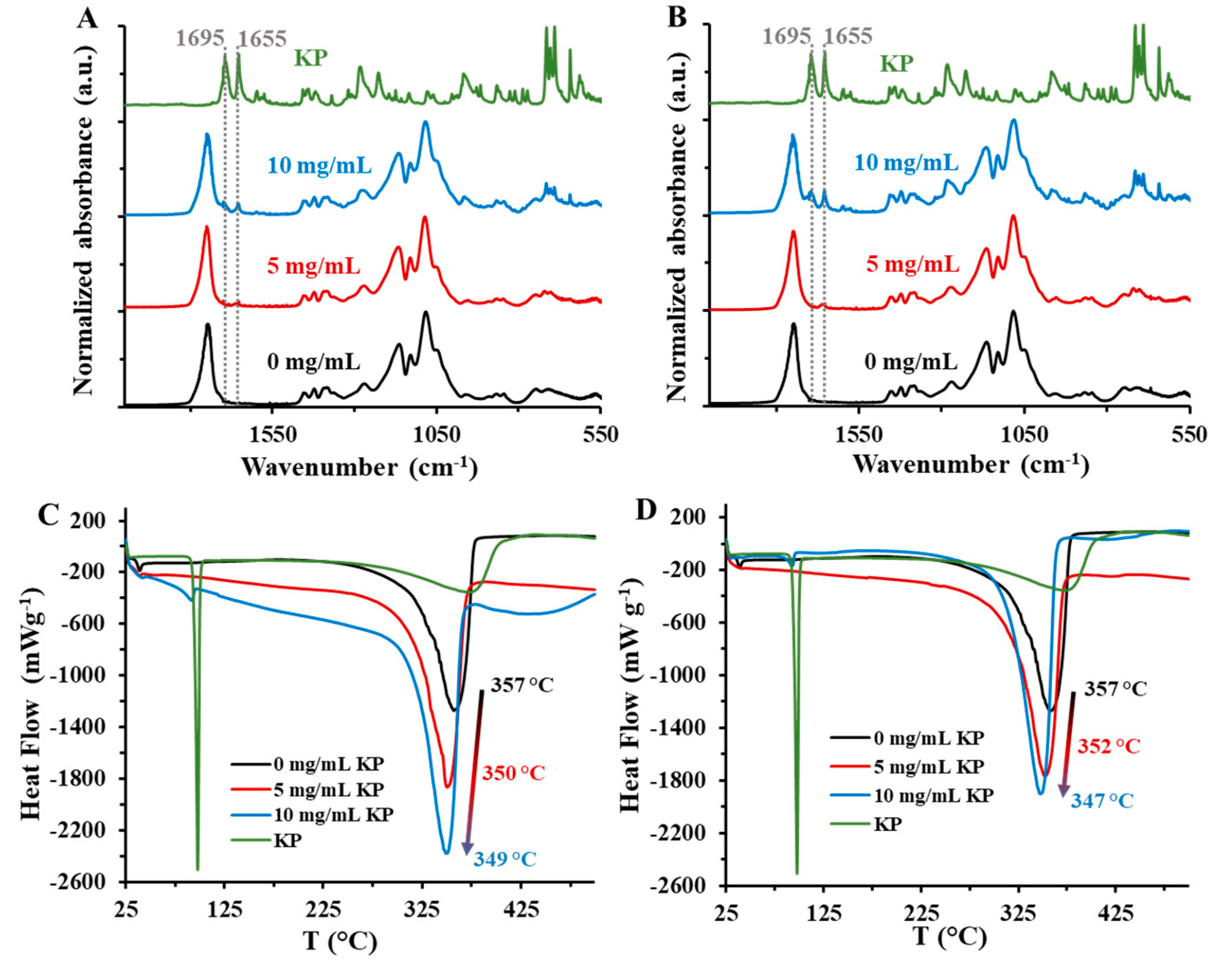 Pharmaceutics 15 01355 g005