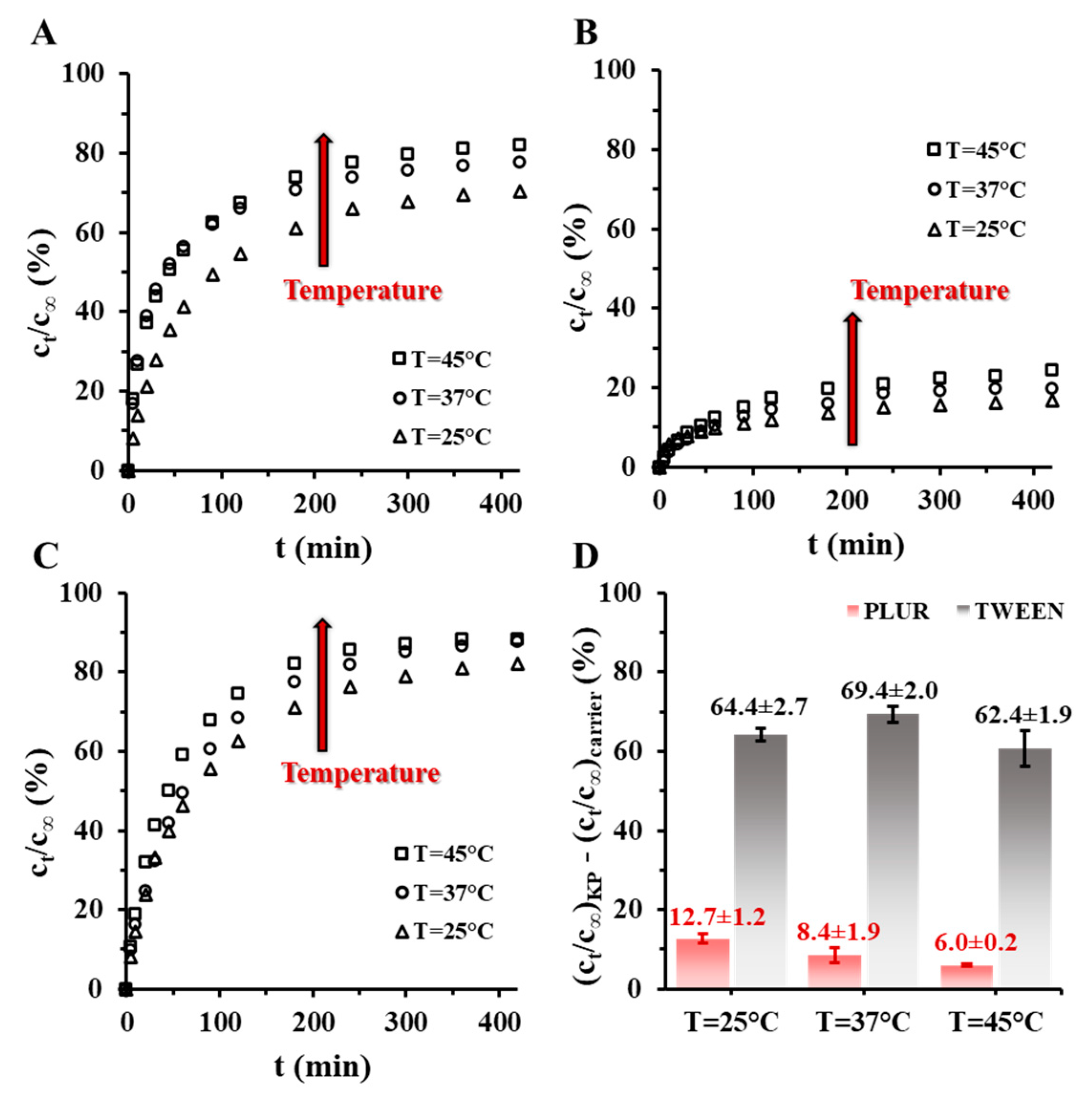 Pharmaceutics 15 01355 g006