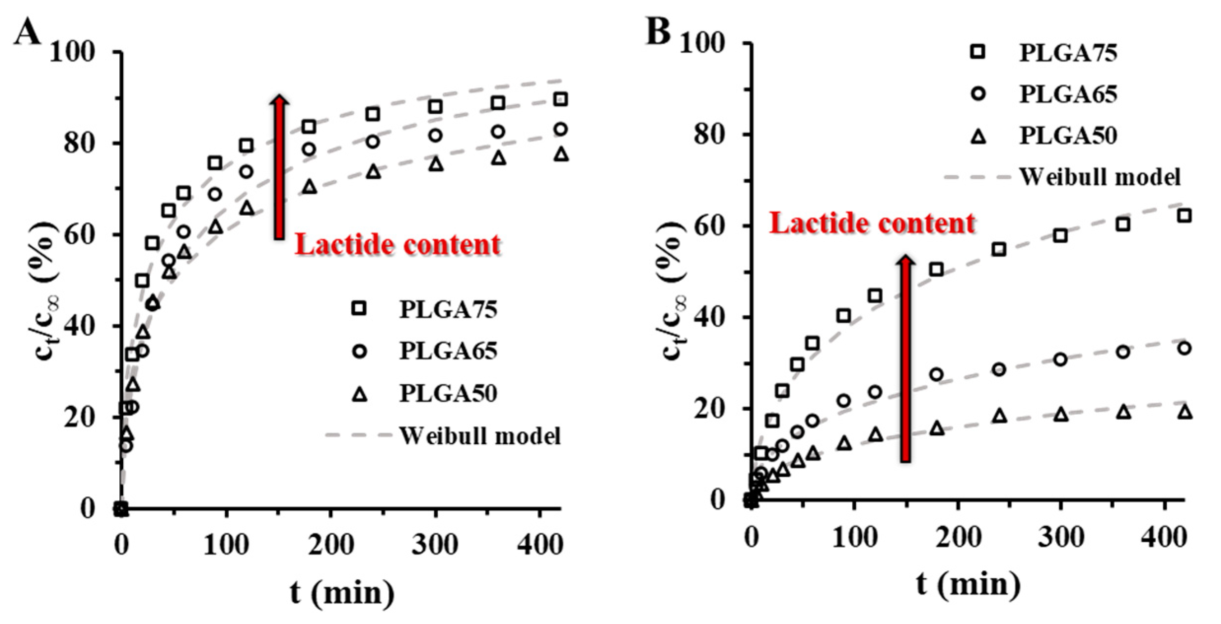 Pharmaceutics 15 01355 g007