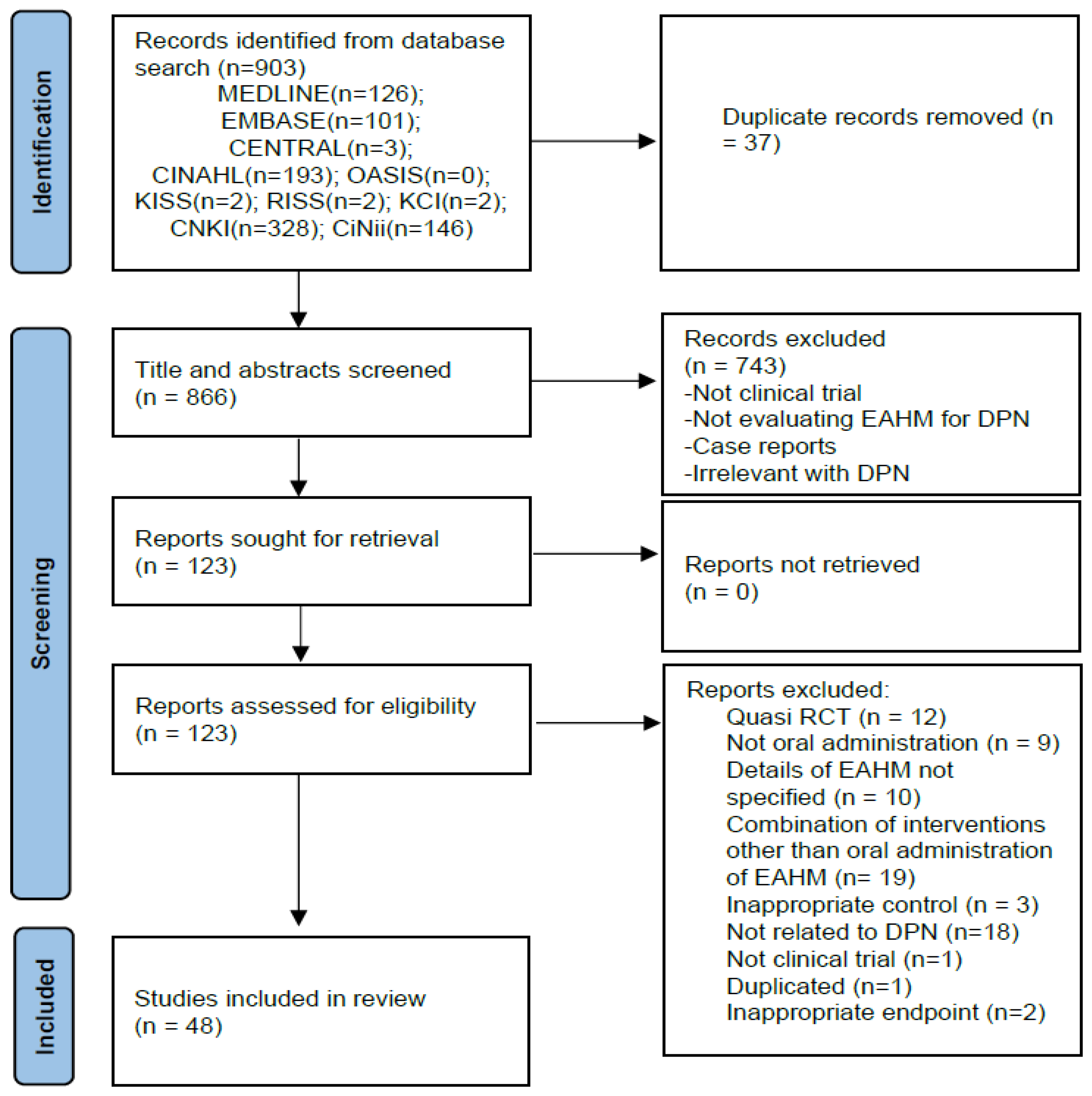 Pharmaceutics 15 01361 g001
