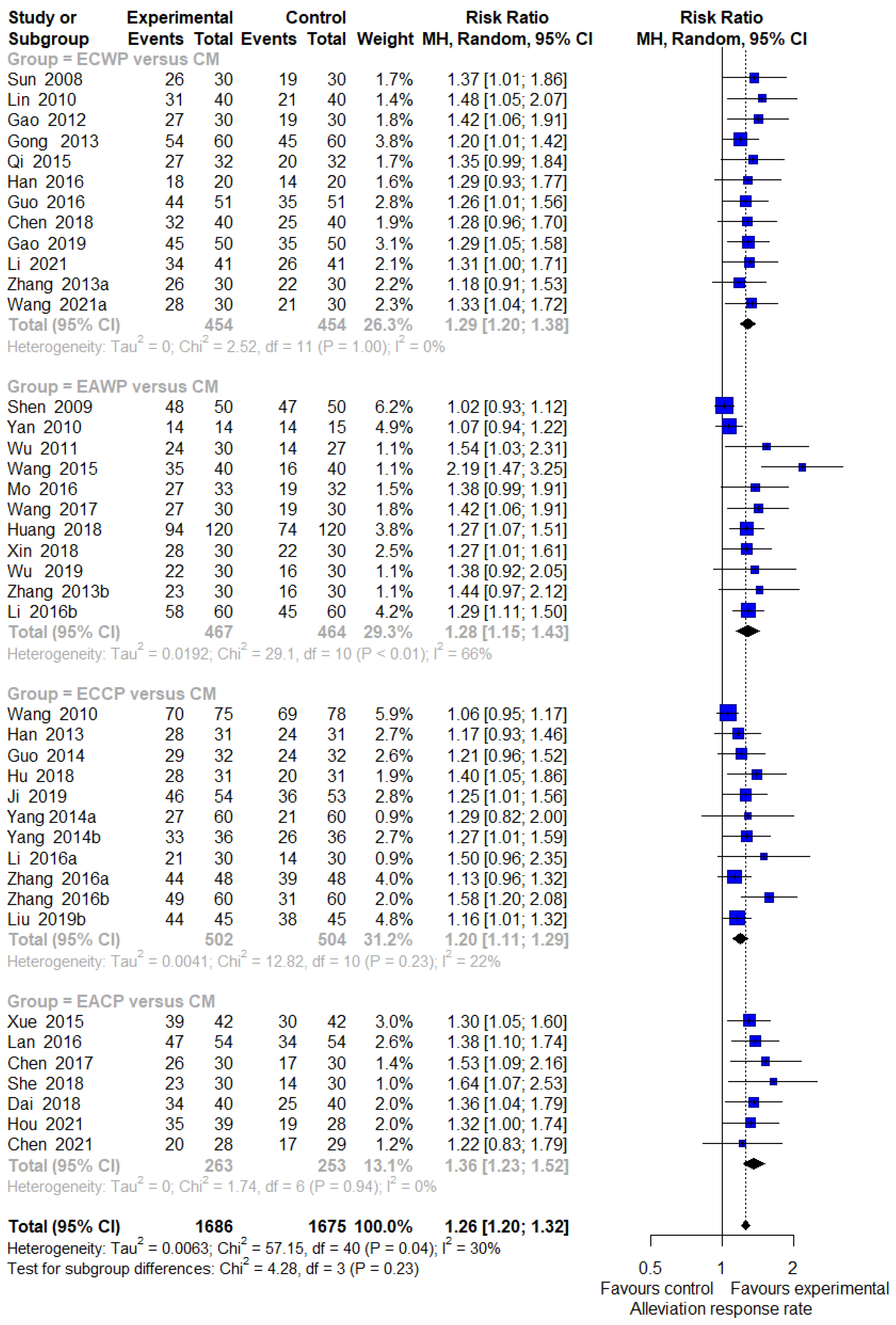 Pharmaceutics 15 01361 g002