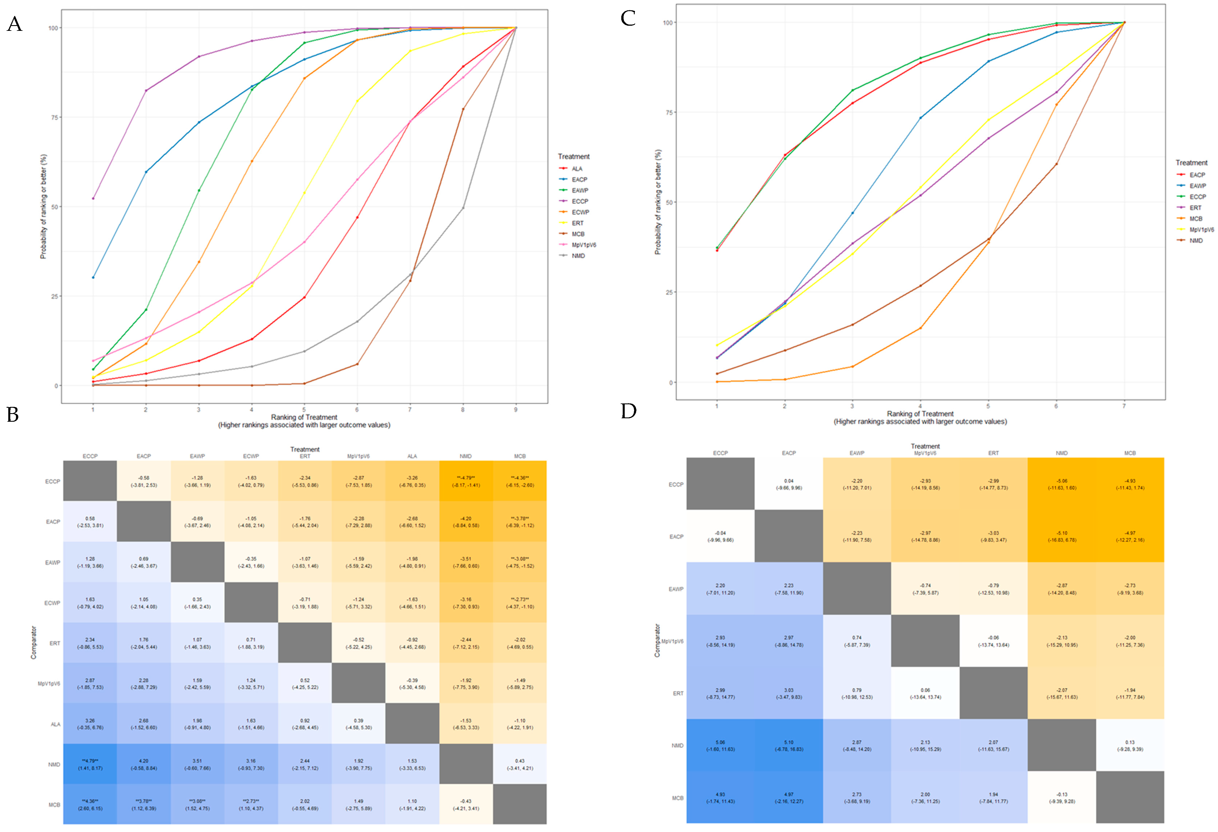 Pharmaceutics 15 01361 g008