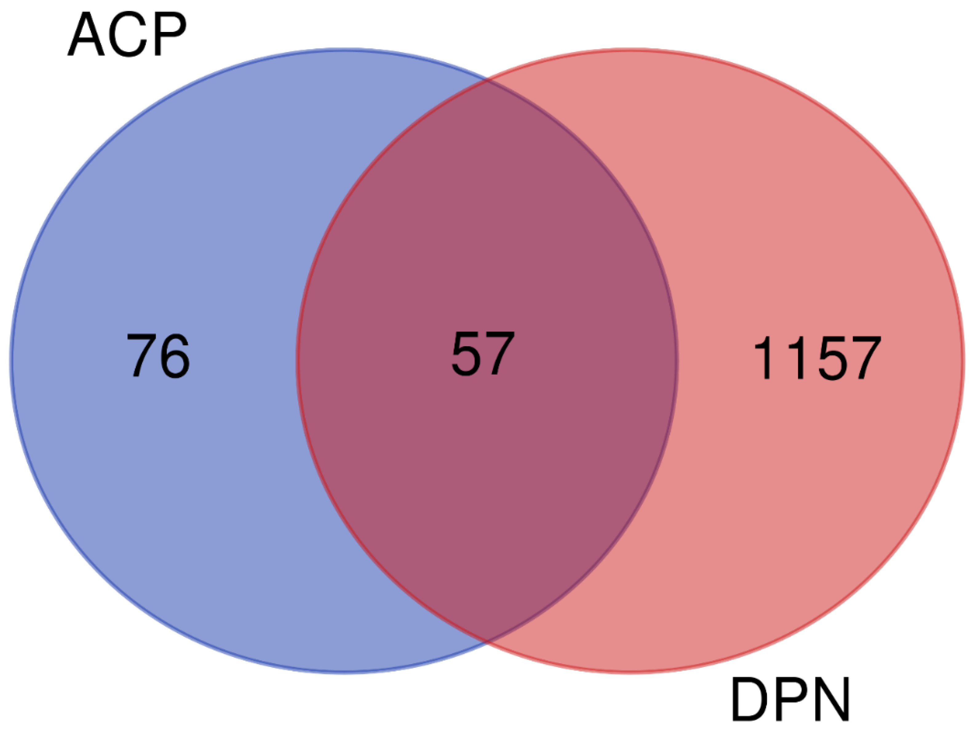 Pharmaceutics 15 01361 g009