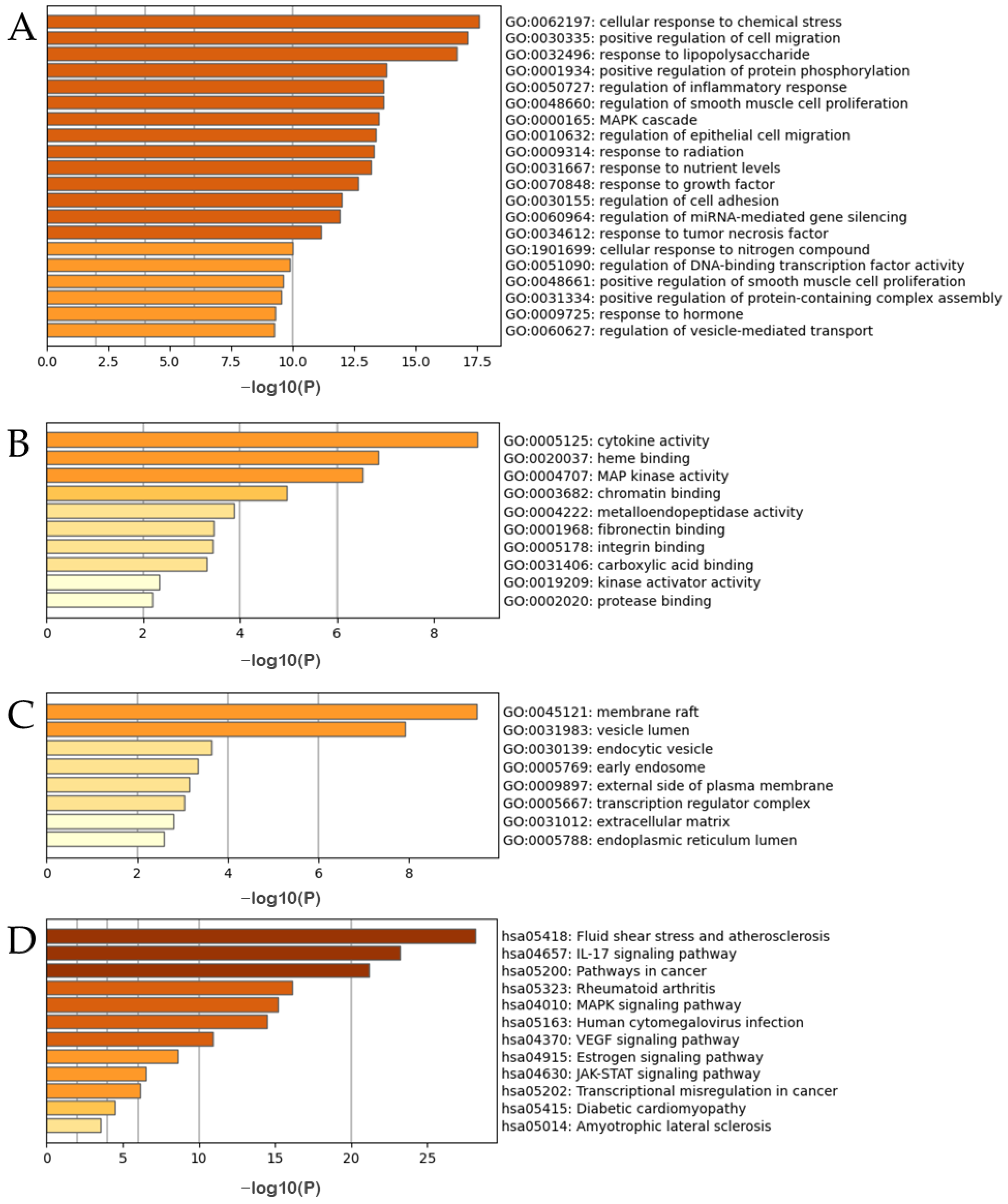 Pharmaceutics 15 01361 g012