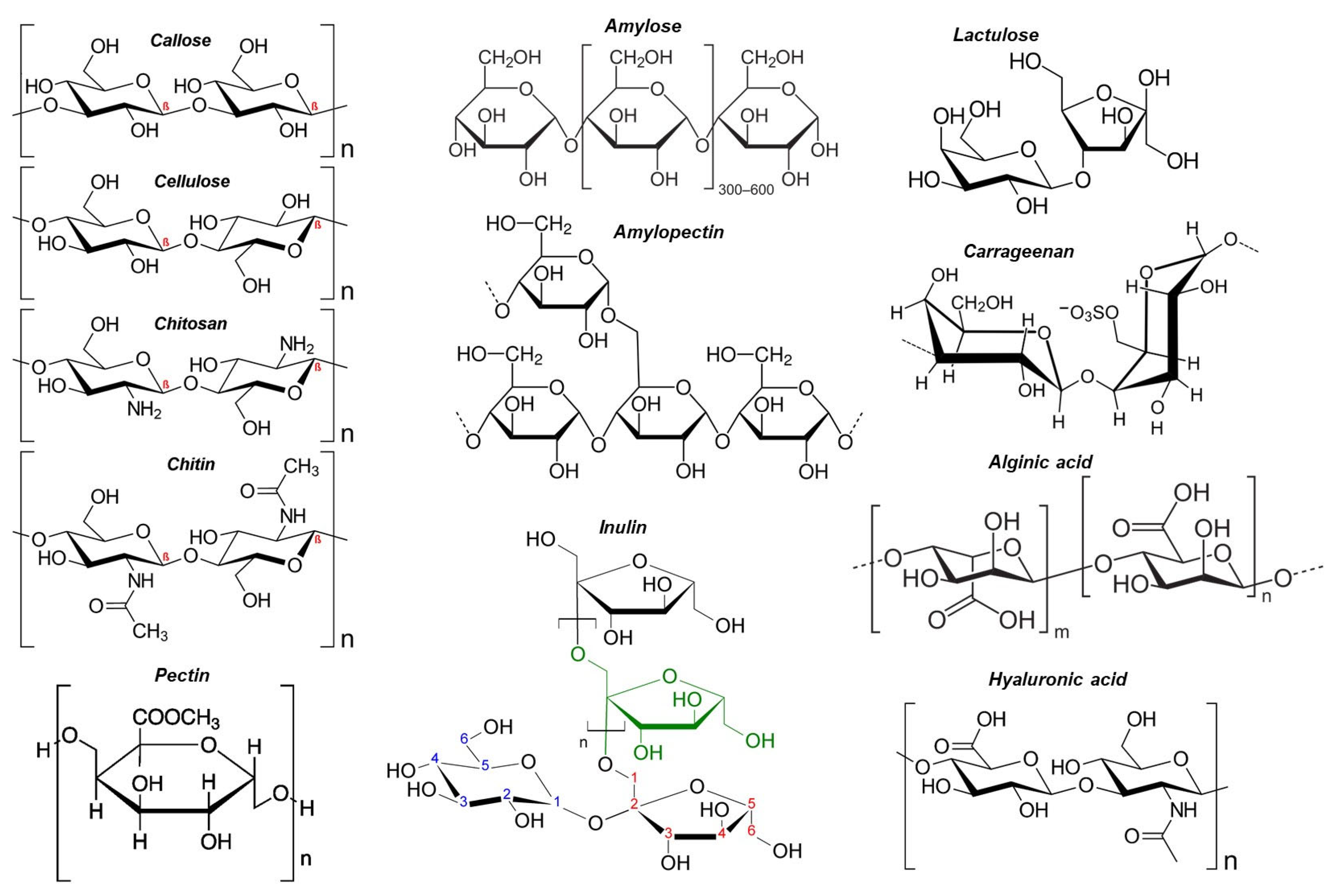 Pharmaceutics 15 01364 g001