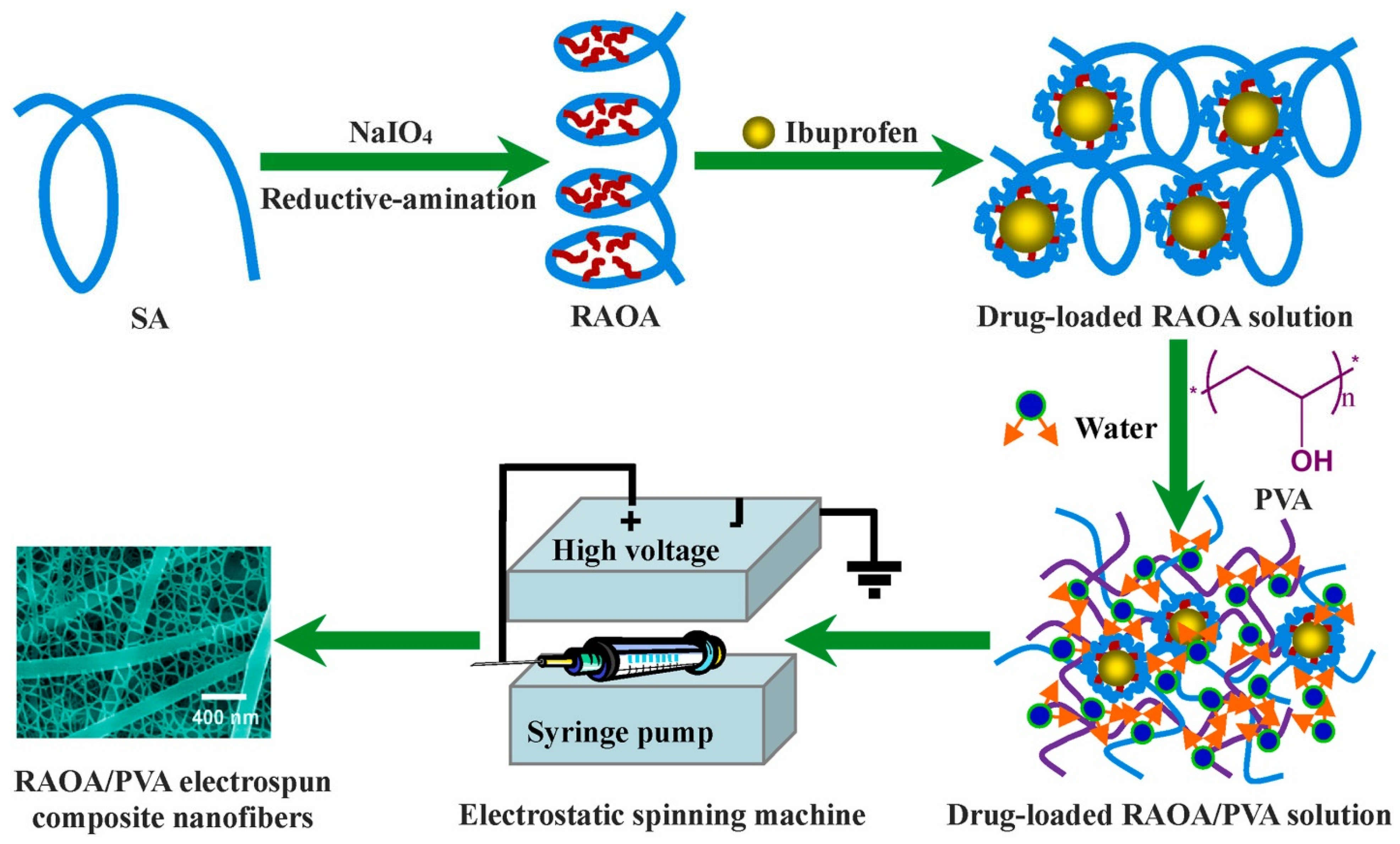 Pharmaceutics 15 01364 g007