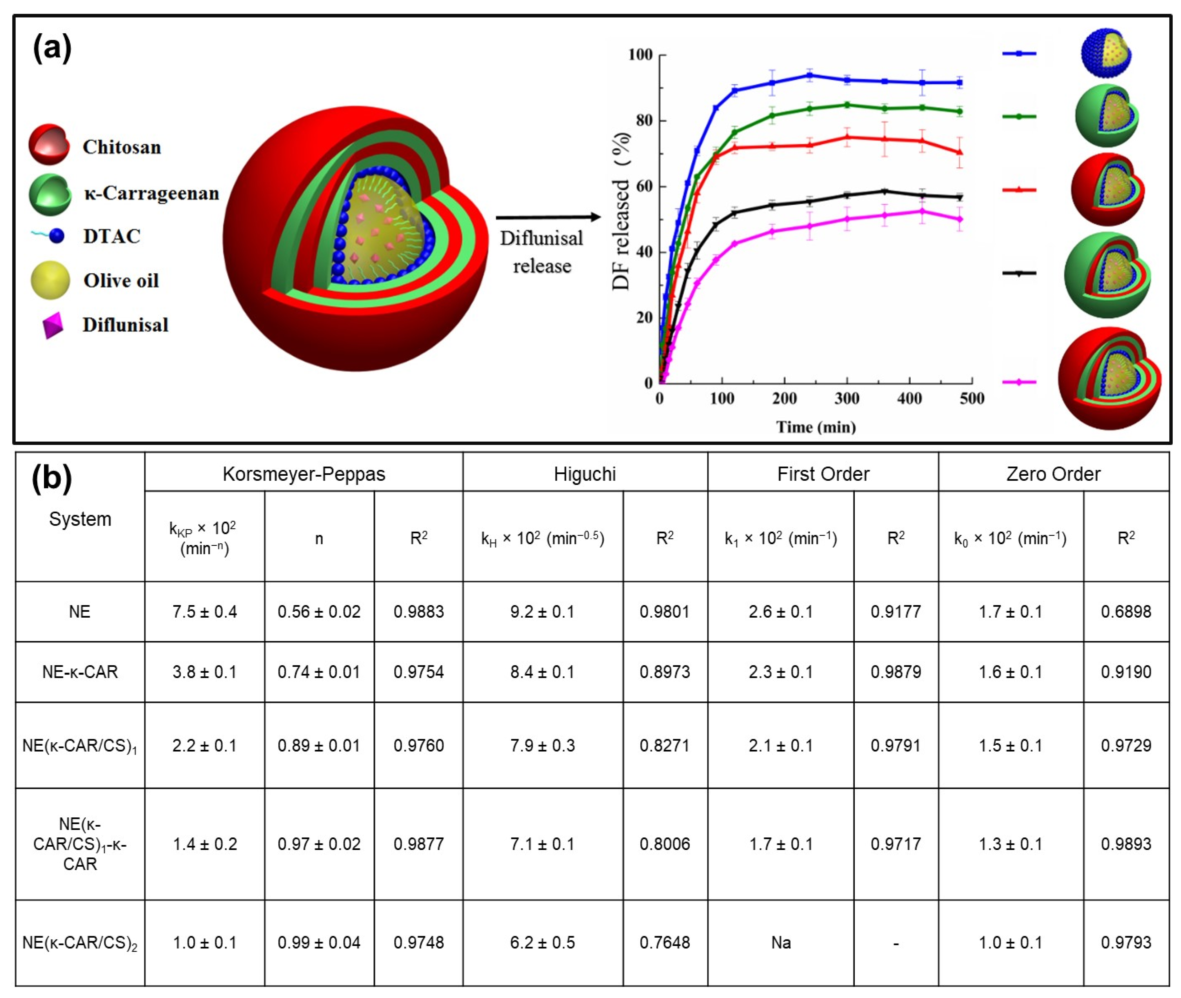Pharmaceutics 15 01364 g008