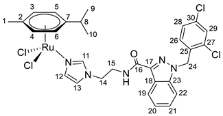 Pharmaceutics 15 01366 i001 Pharmaceutics 15 01366 i001