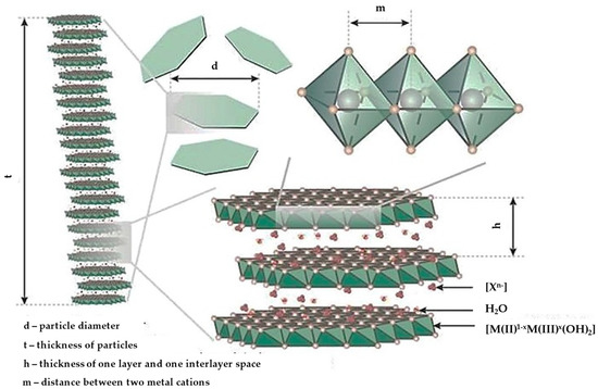 Pharmaceutics 15 01368 g012