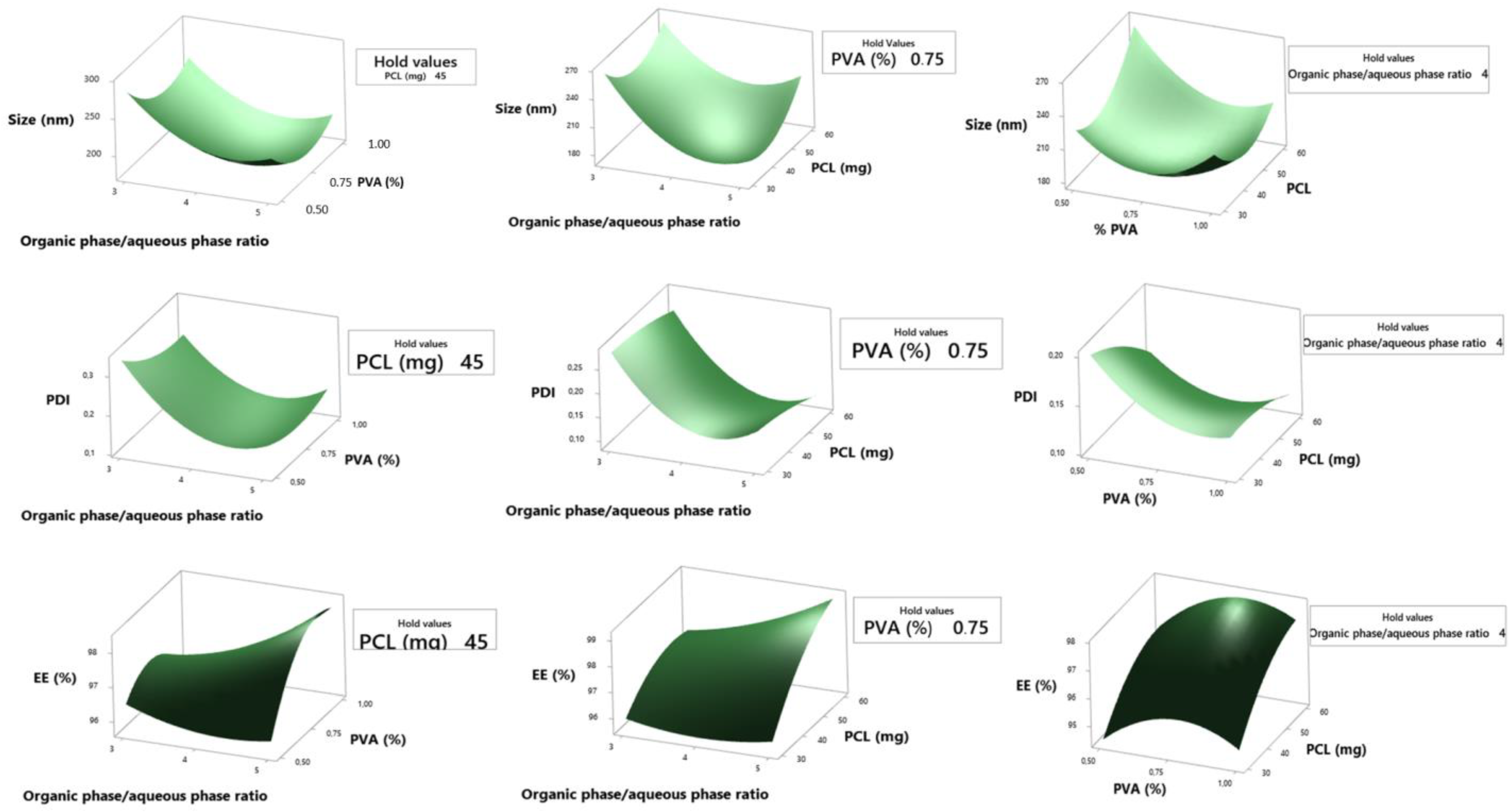 Pharmaceutics 15 01371 g001