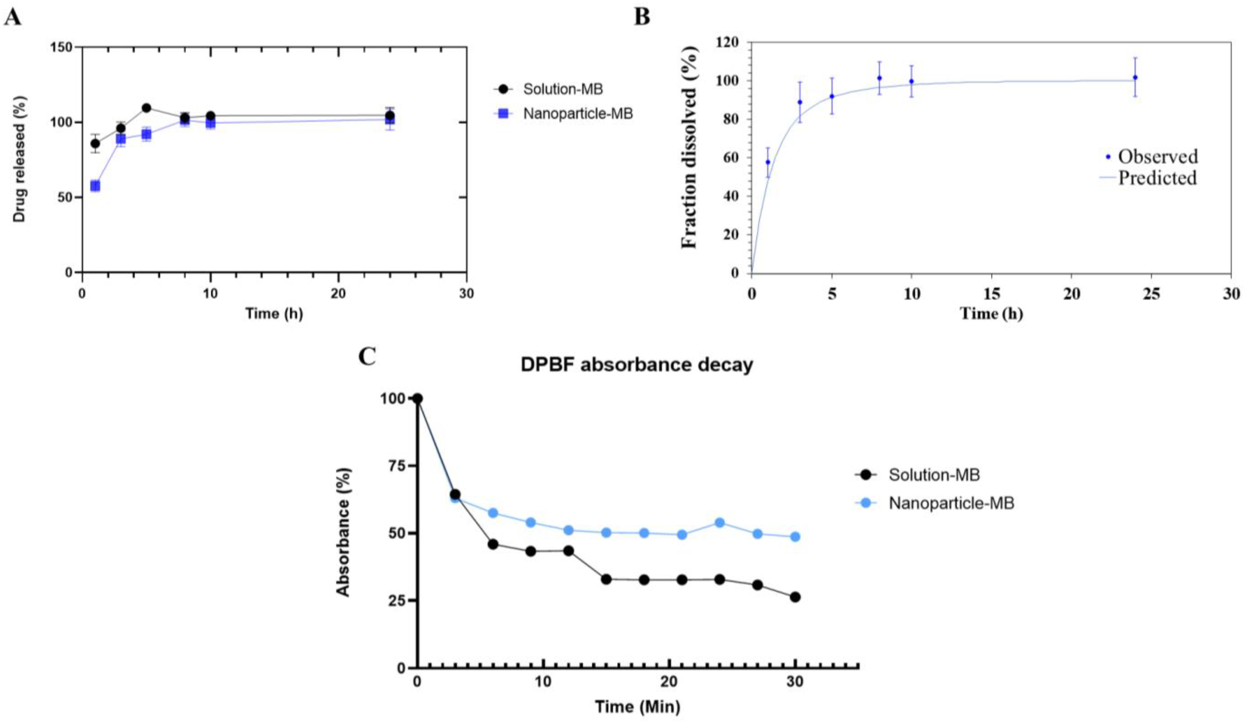 Pharmaceutics 15 01371 g003