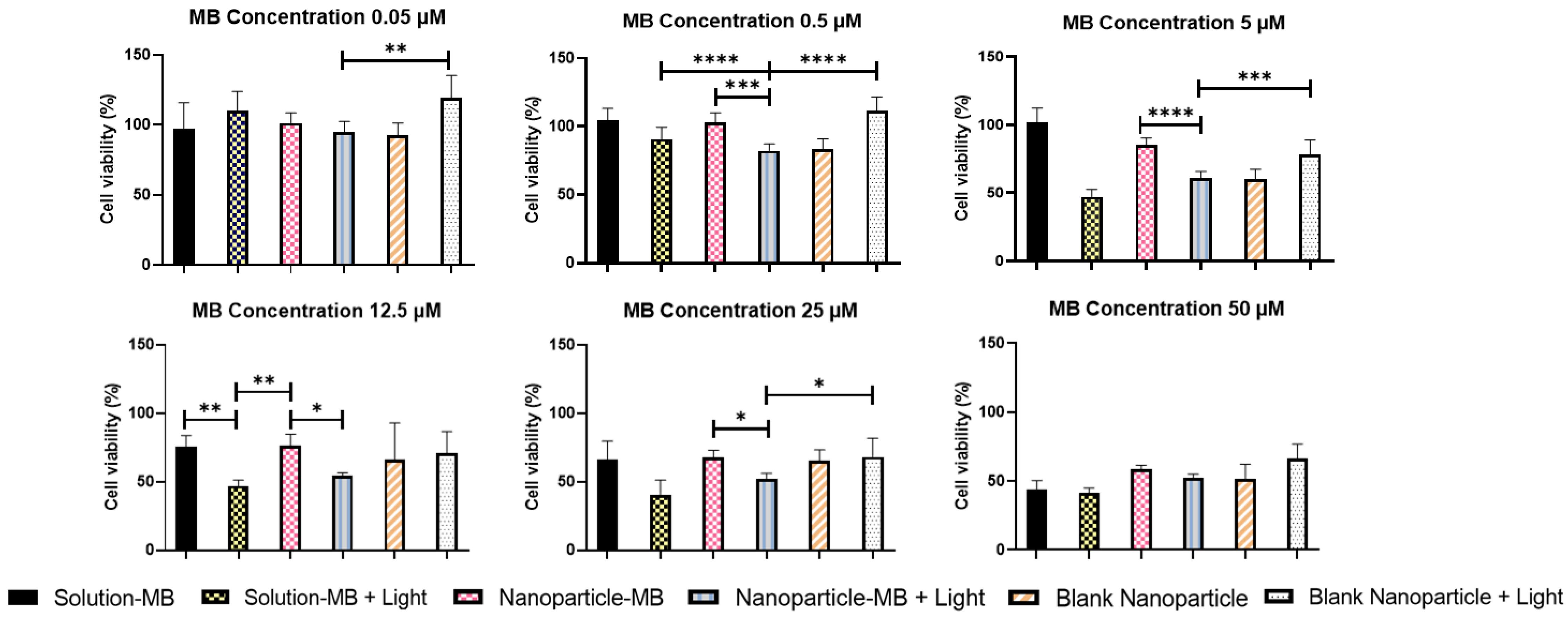 Pharmaceutics 15 01371 g004