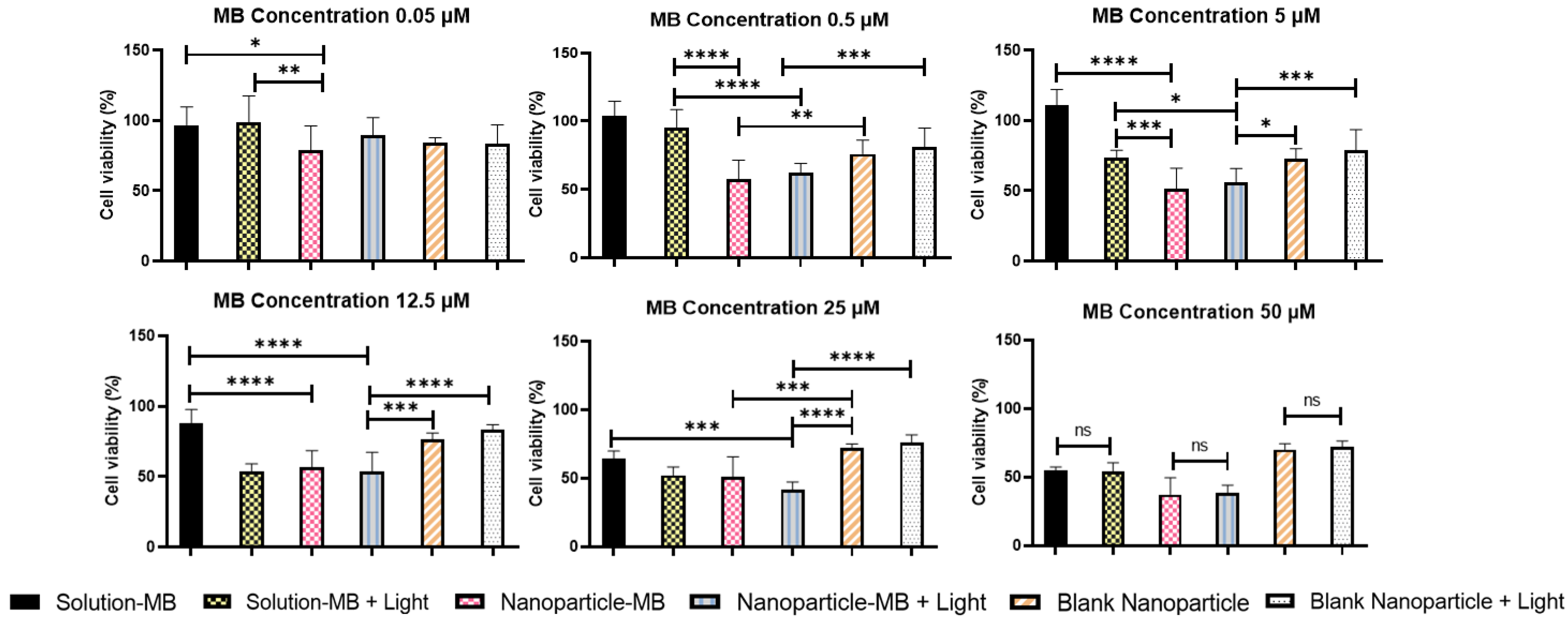 Pharmaceutics 15 01371 g005