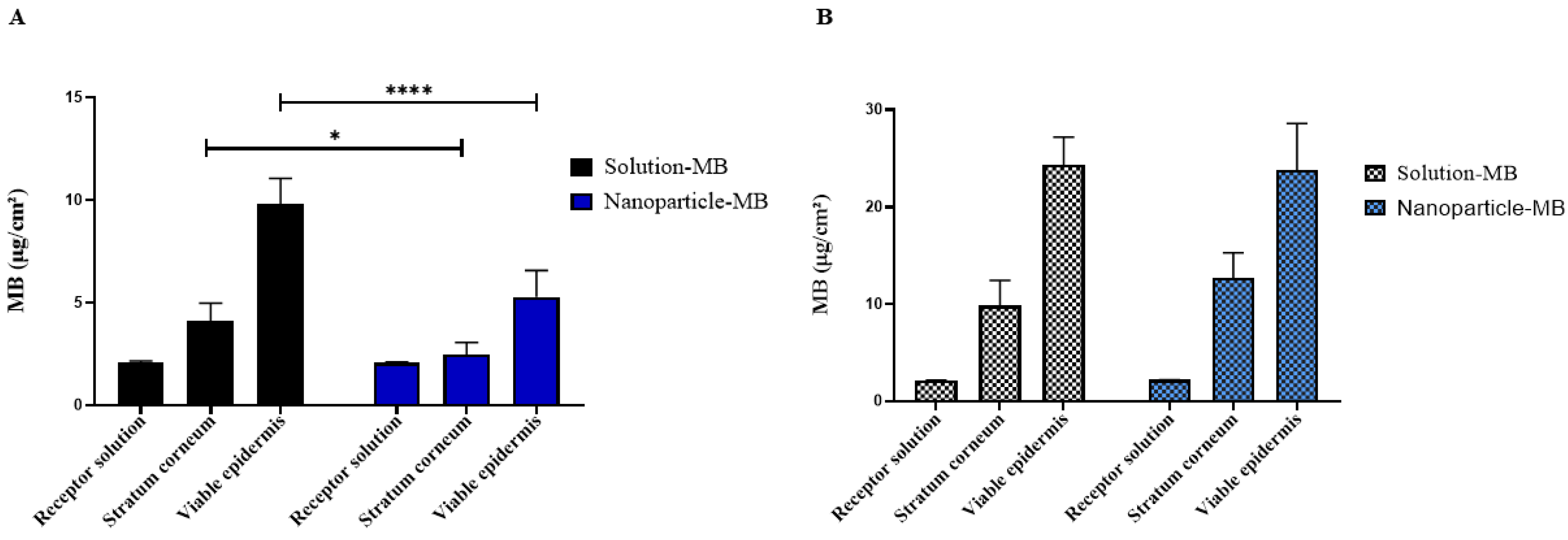 Pharmaceutics 15 01371 g007