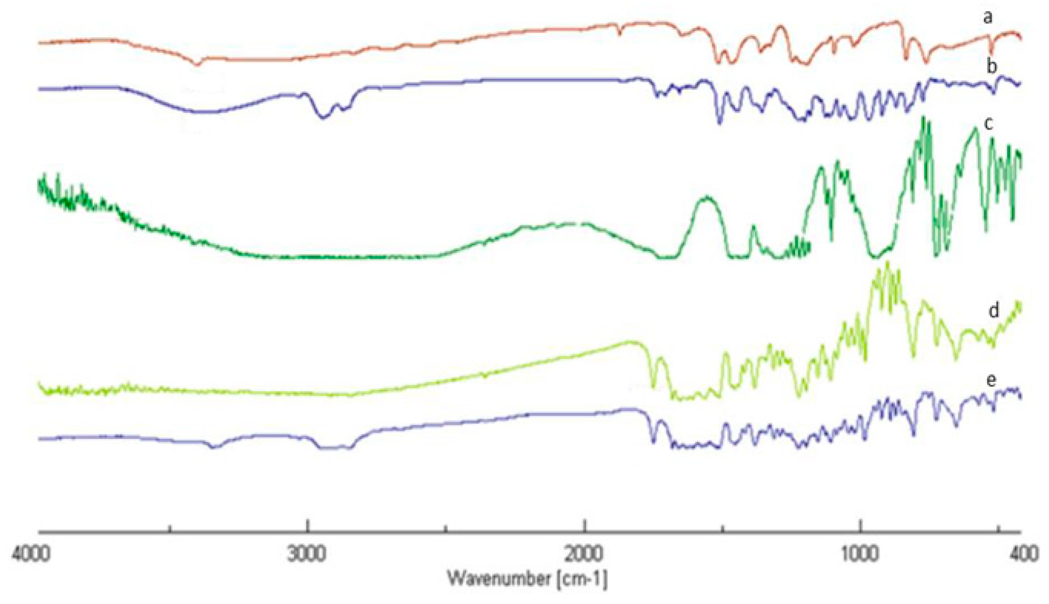 Pharmaceutics 15 01375 g001
