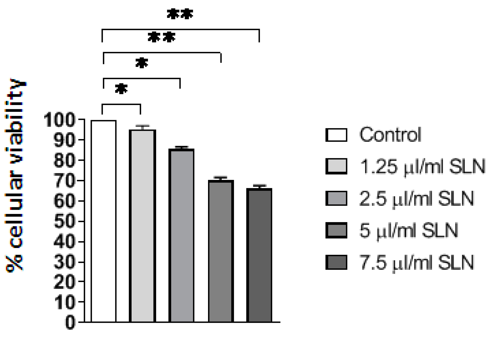 Pharmaceutics 15 01375 g003