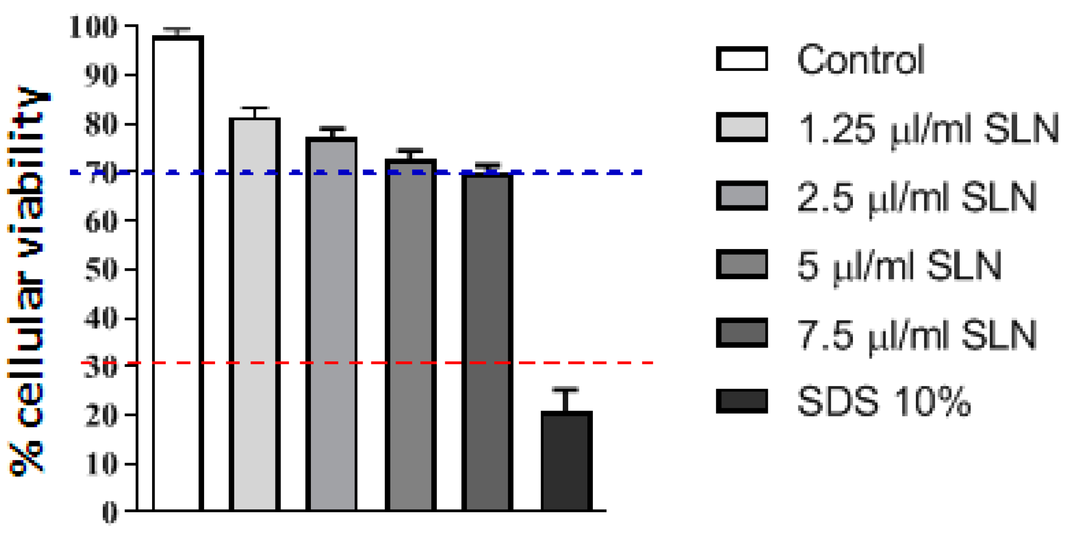 Pharmaceutics 15 01375 g007
