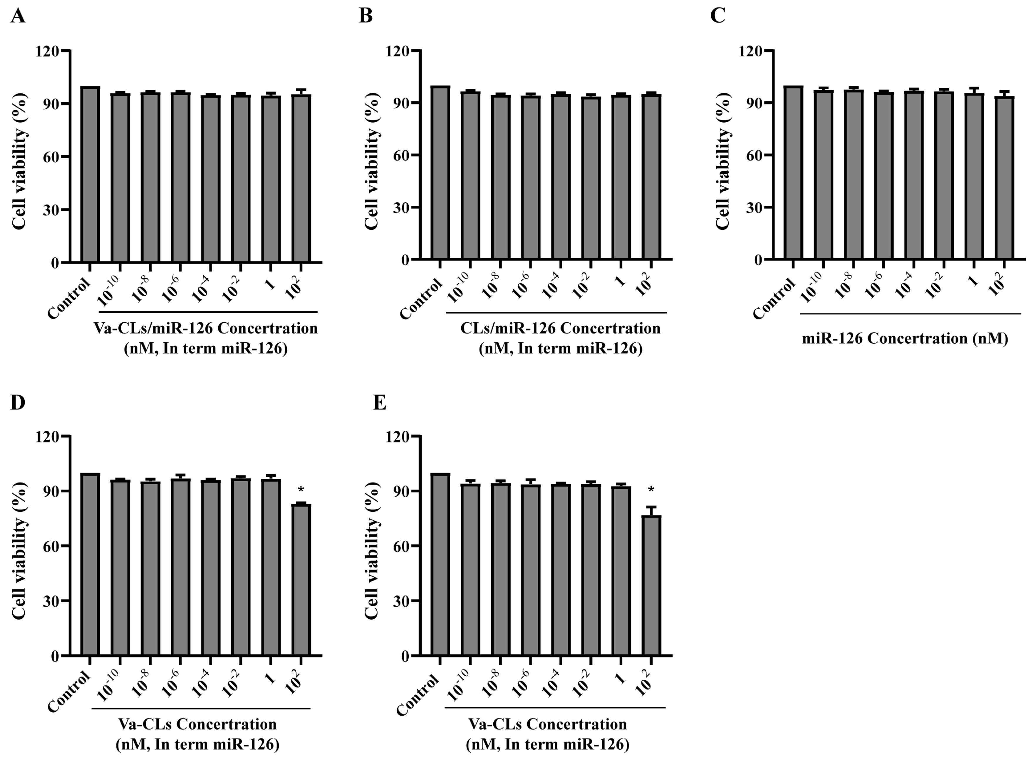 Pharmaceutics 15 01379 g006